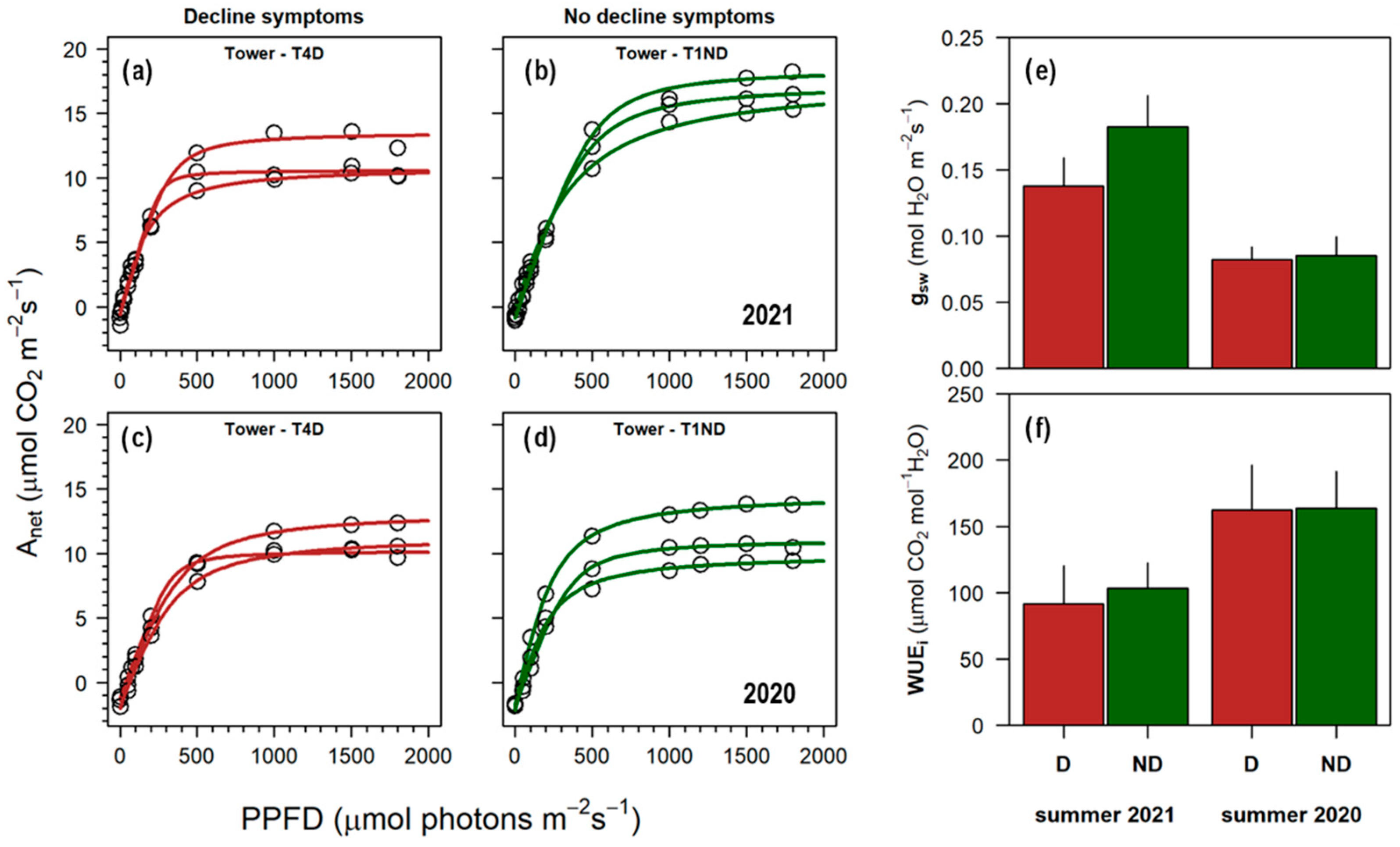 Land 11 01366 g011 550