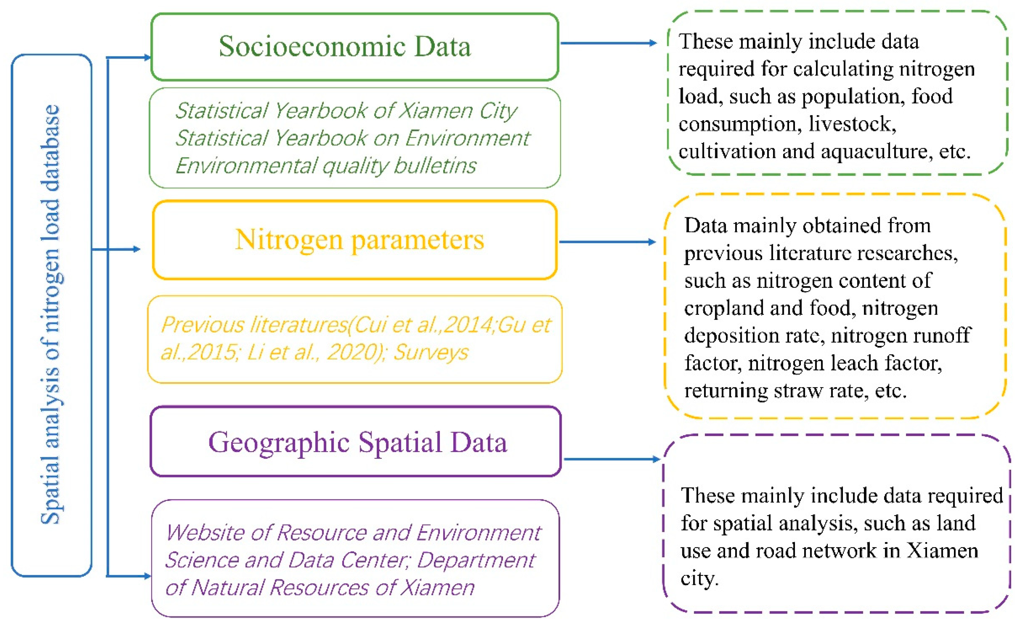 Land 11 01371 g002 550