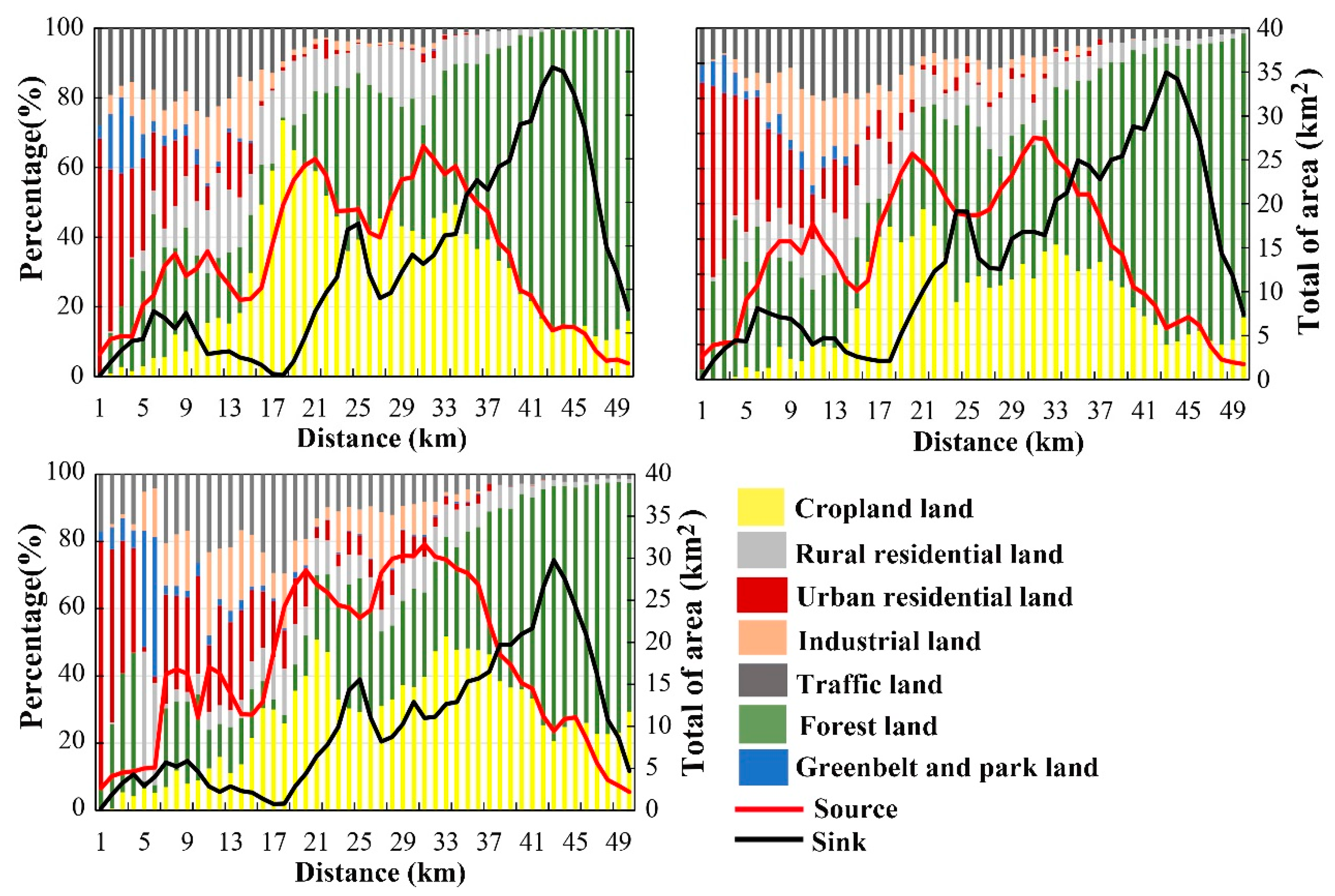 Land 11 01371 g005 550