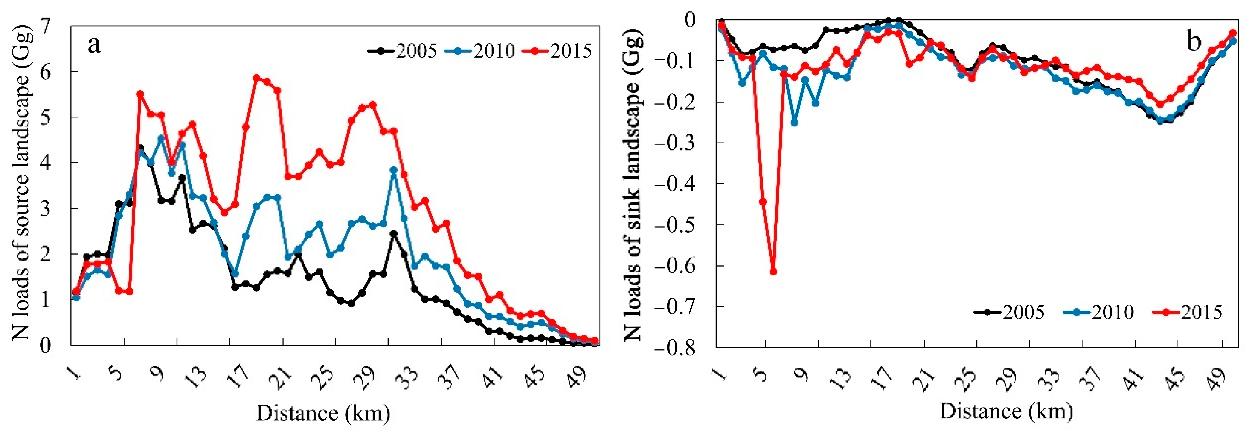 Land 11 01371 g006 550