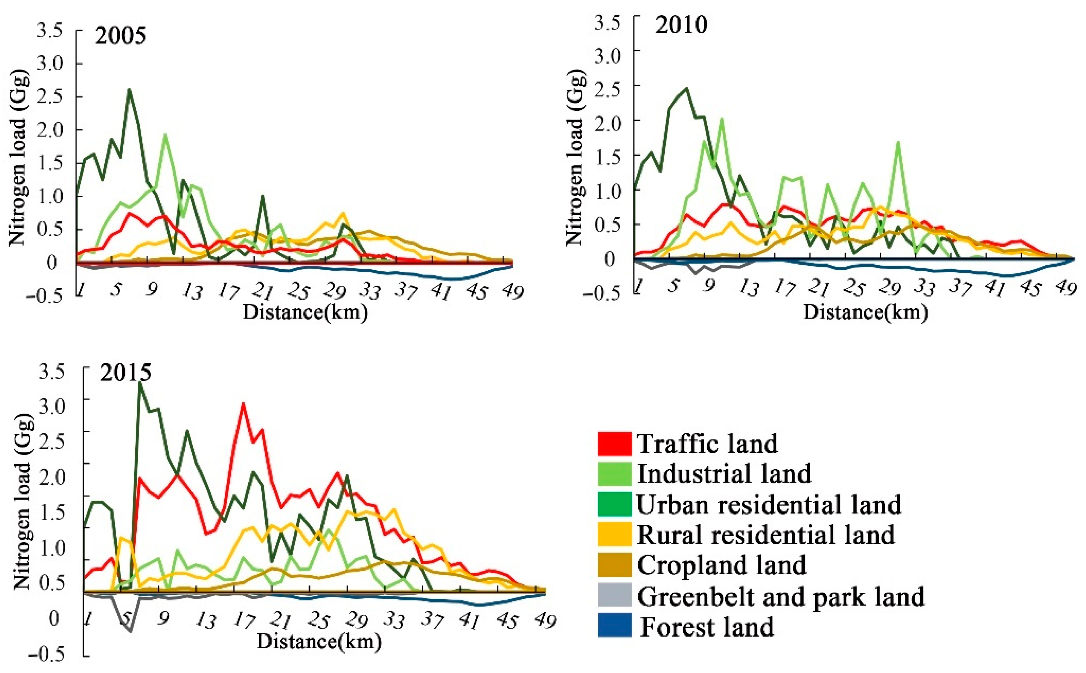 Land 11 01371 g007 550