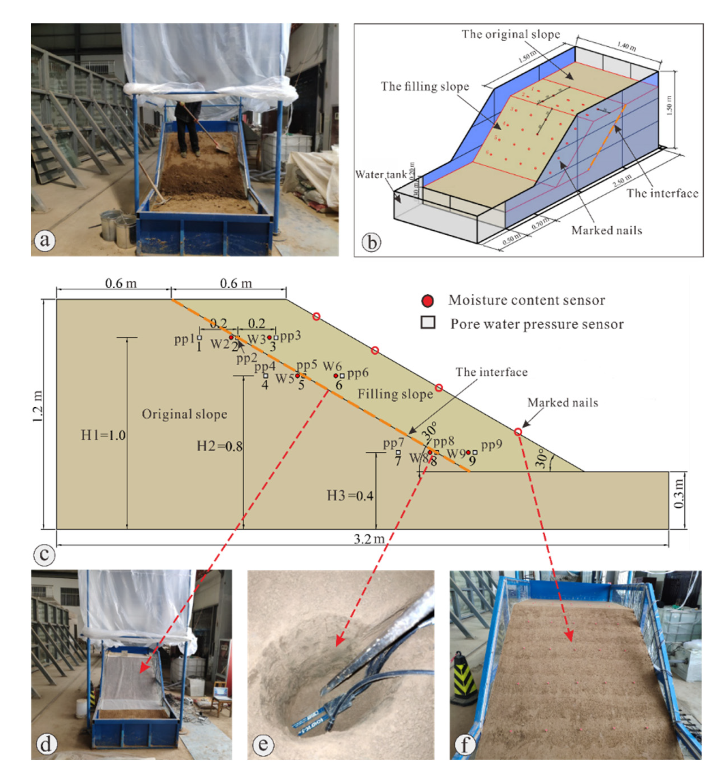 Land 11 01372 g002 Land 11 01372 g002