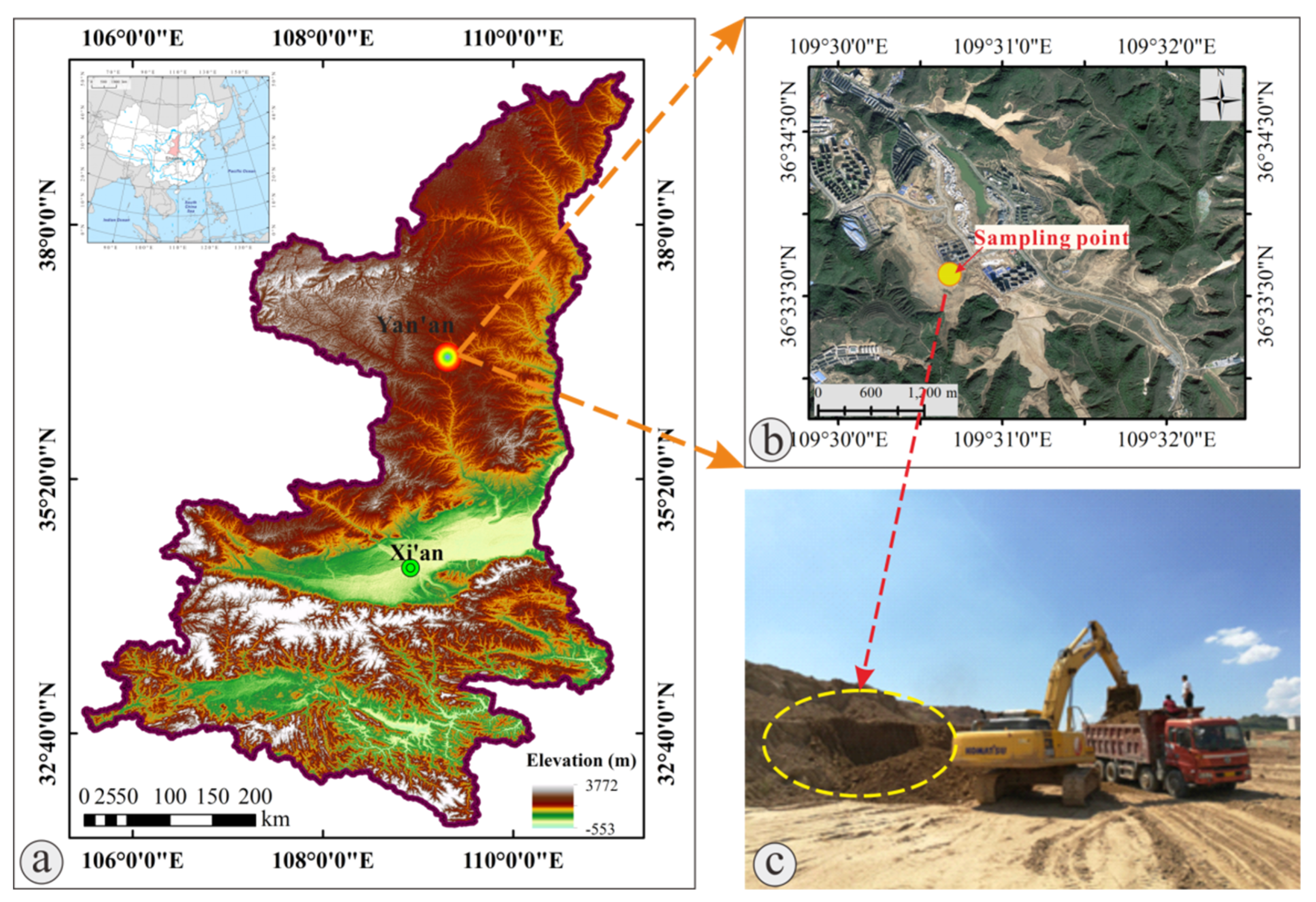 Land 11 01372 g003 Land 11 01372 g003