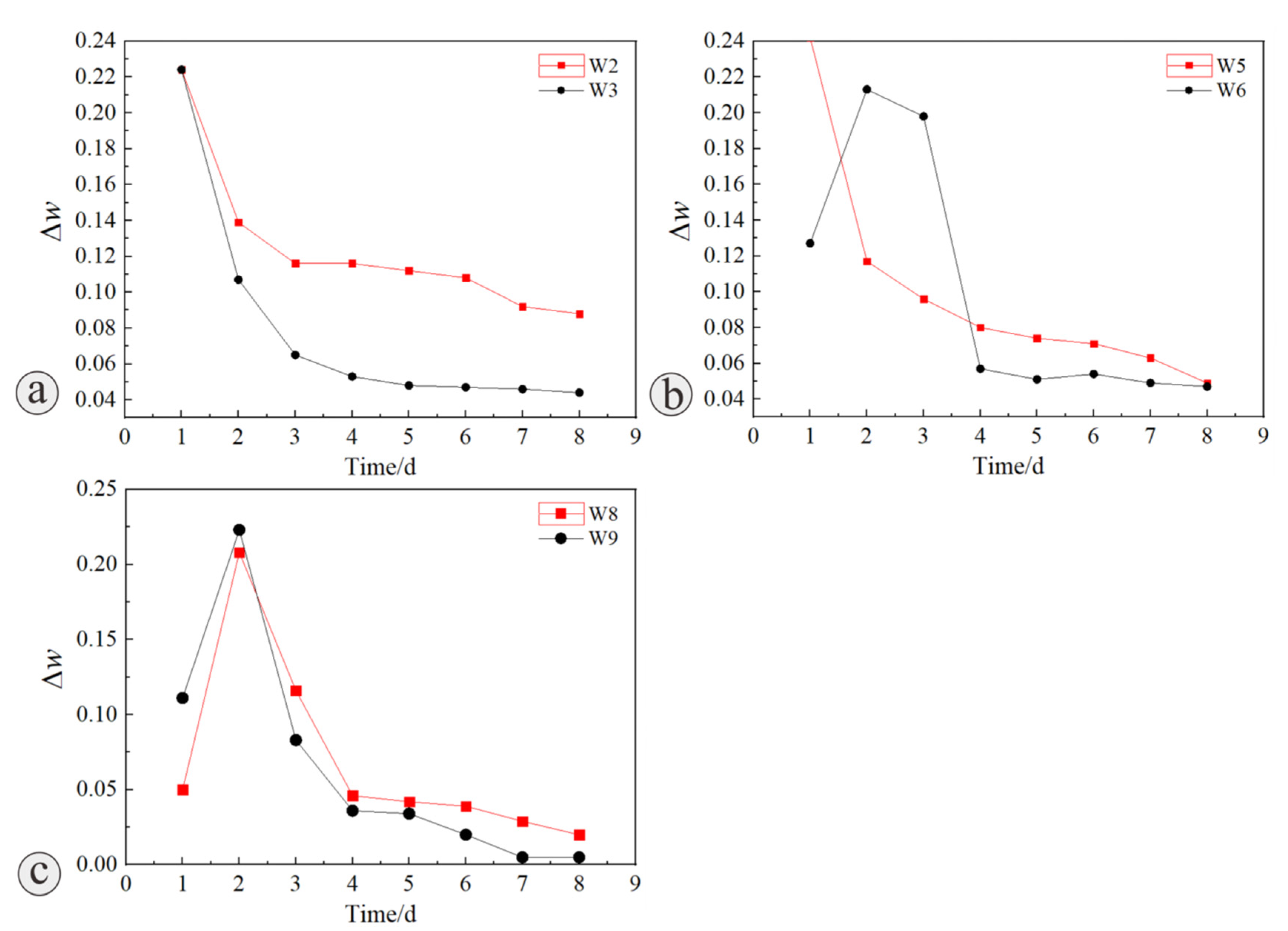 Land 11 01372 g010 Land 11 01372 g010