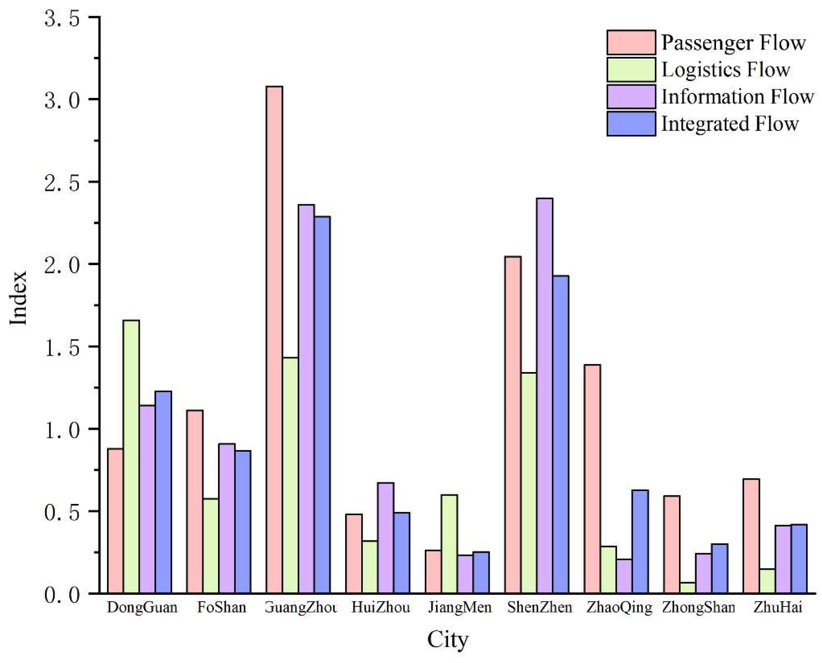 Land 11 01373 g002 550