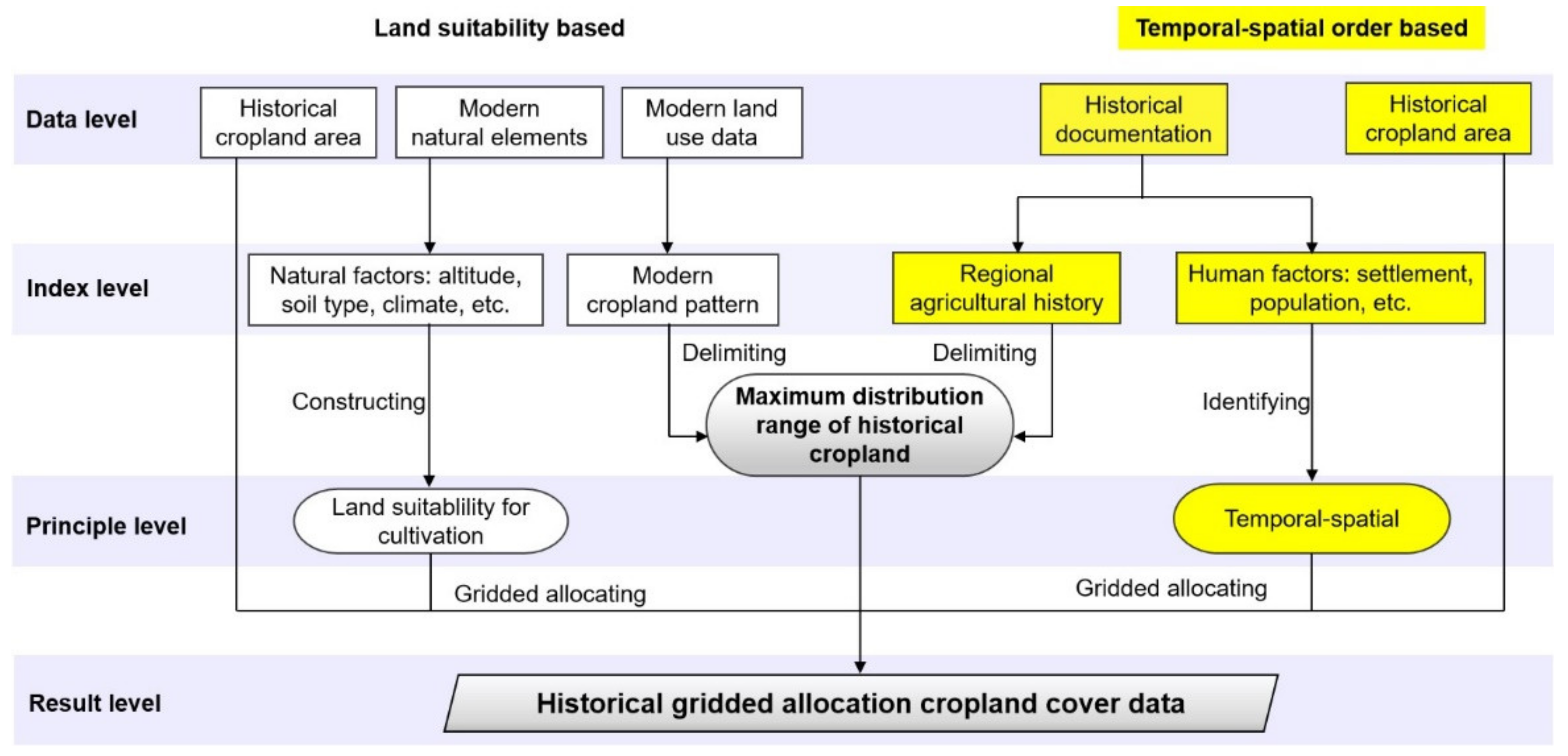 Land 11 01374 g001 550