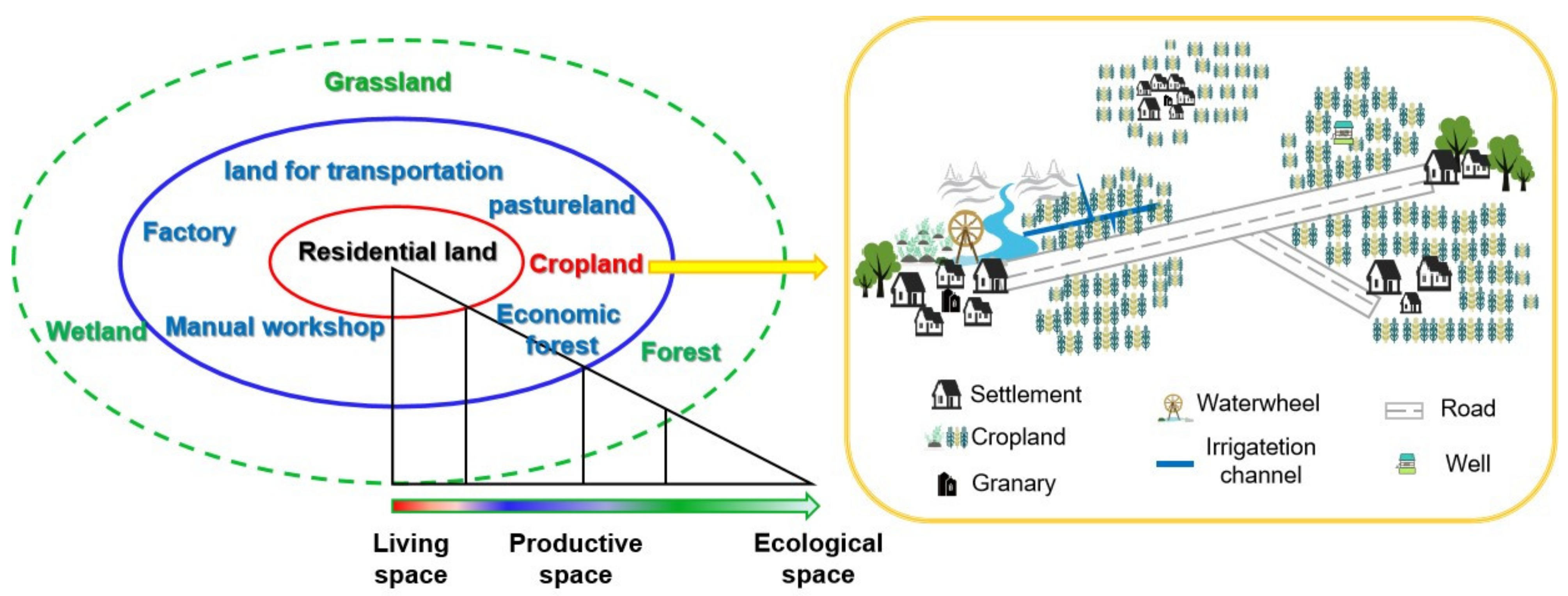 Land 11 01374 g002 550