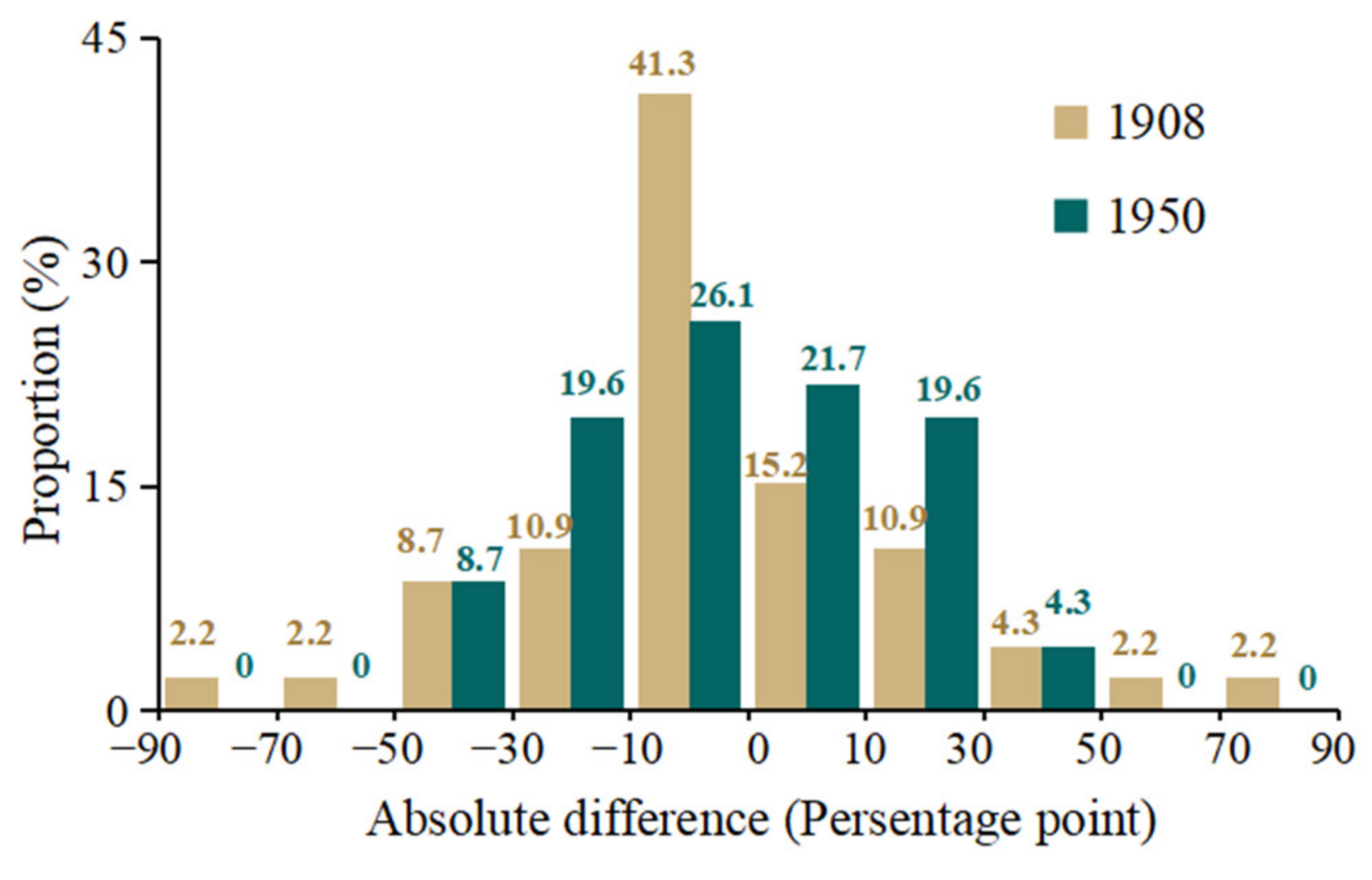 Land 11 01374 g010 550