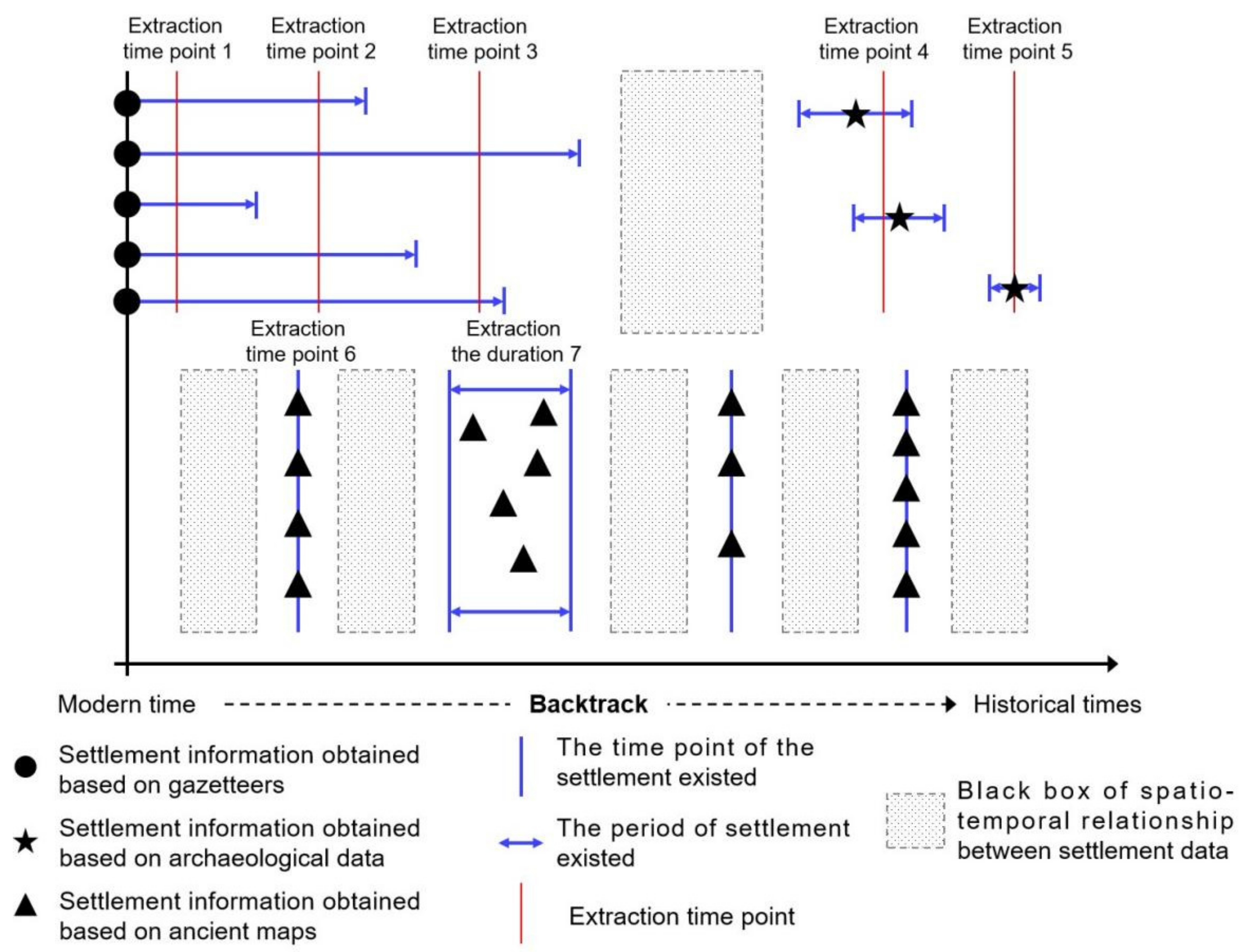 Land 11 01374 g011 550