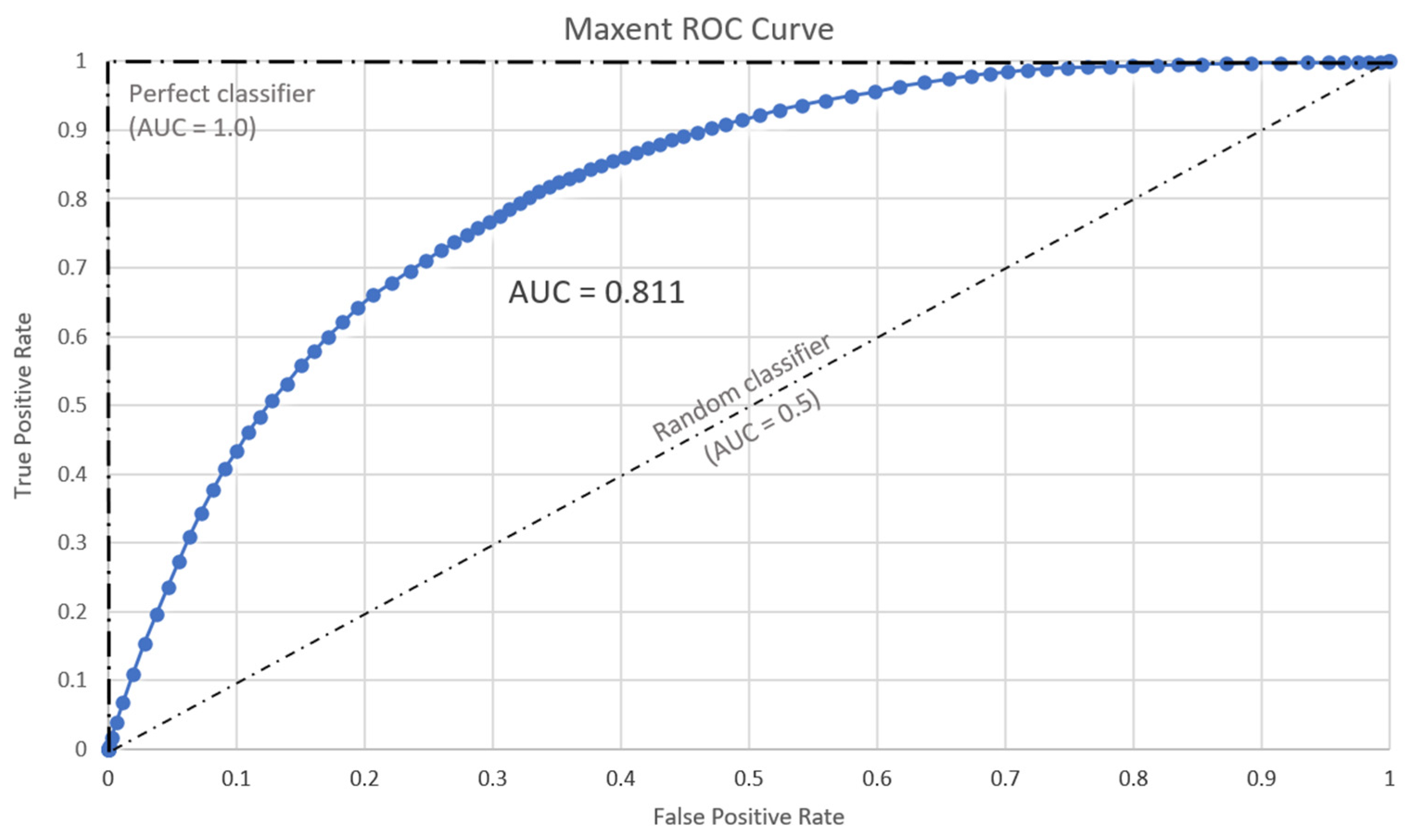 Land 11 01382 g002 550