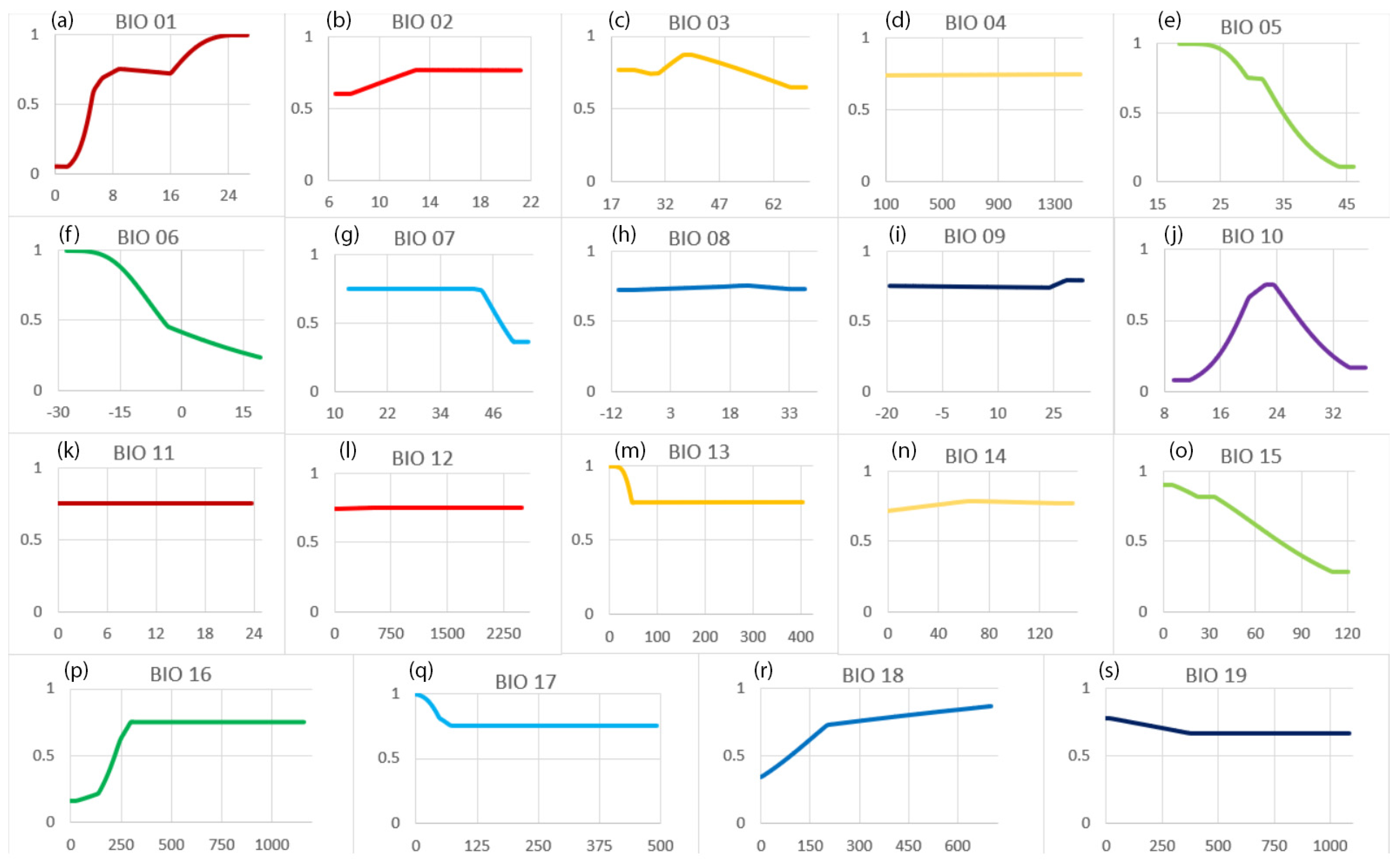 Land 11 01382 g006 550