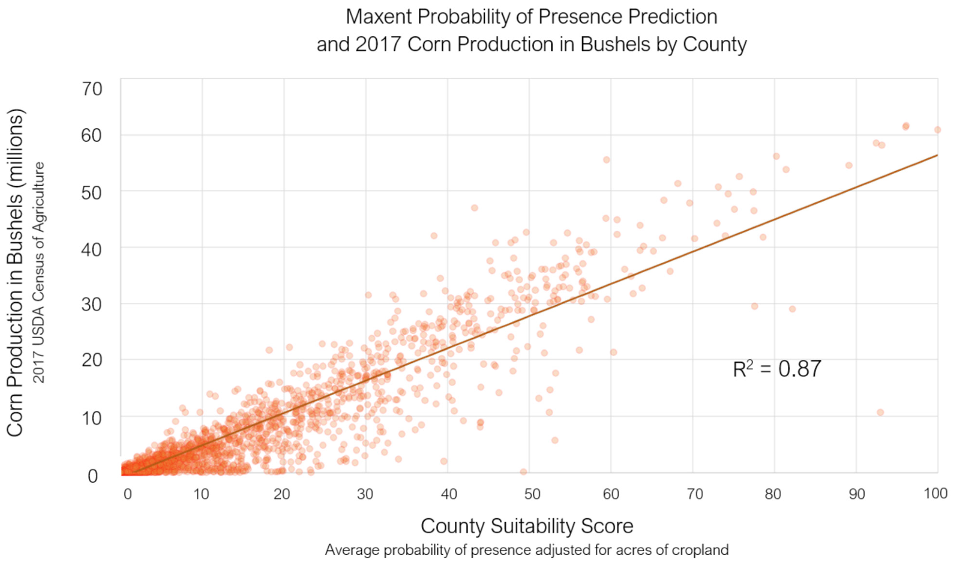 Land 11 01382 g008 550