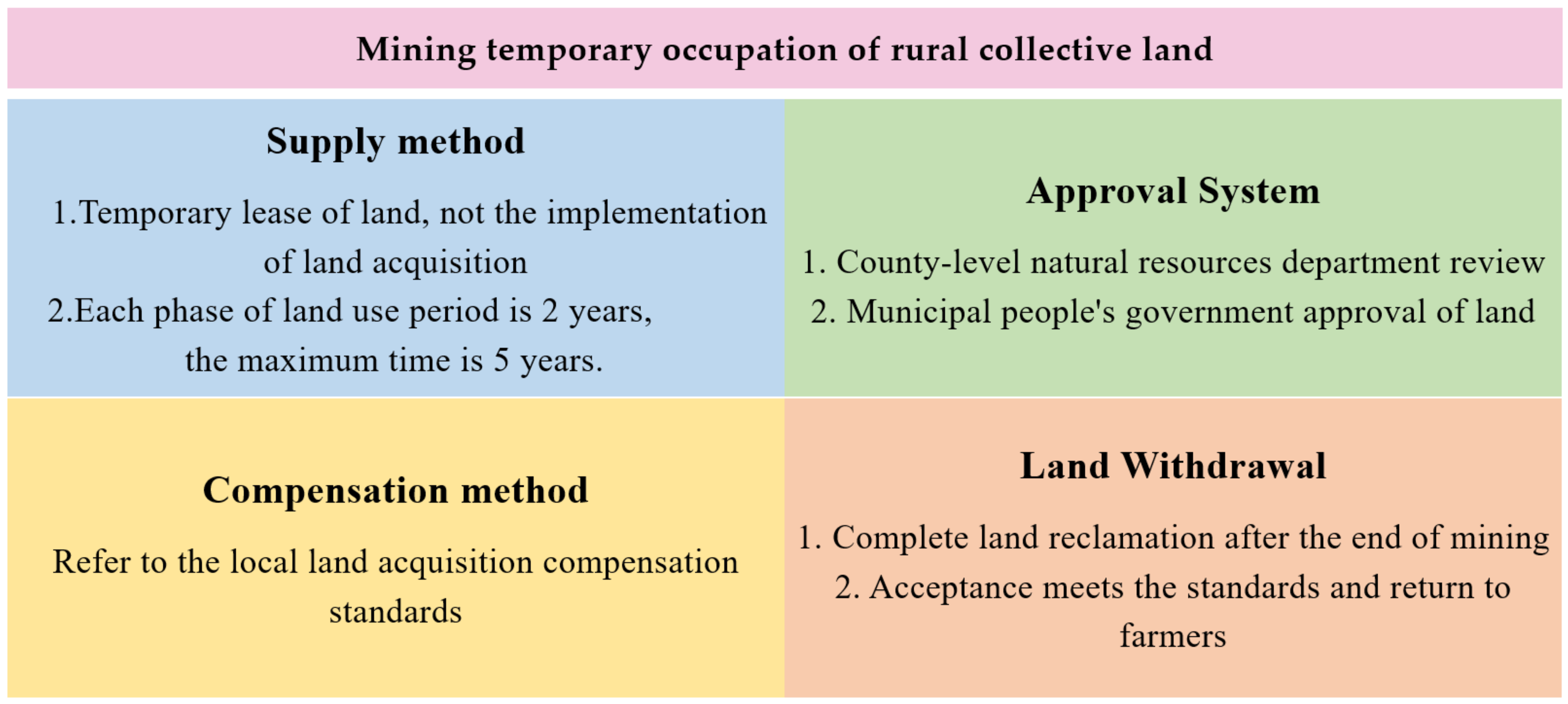 Land 11 01391 g001 550