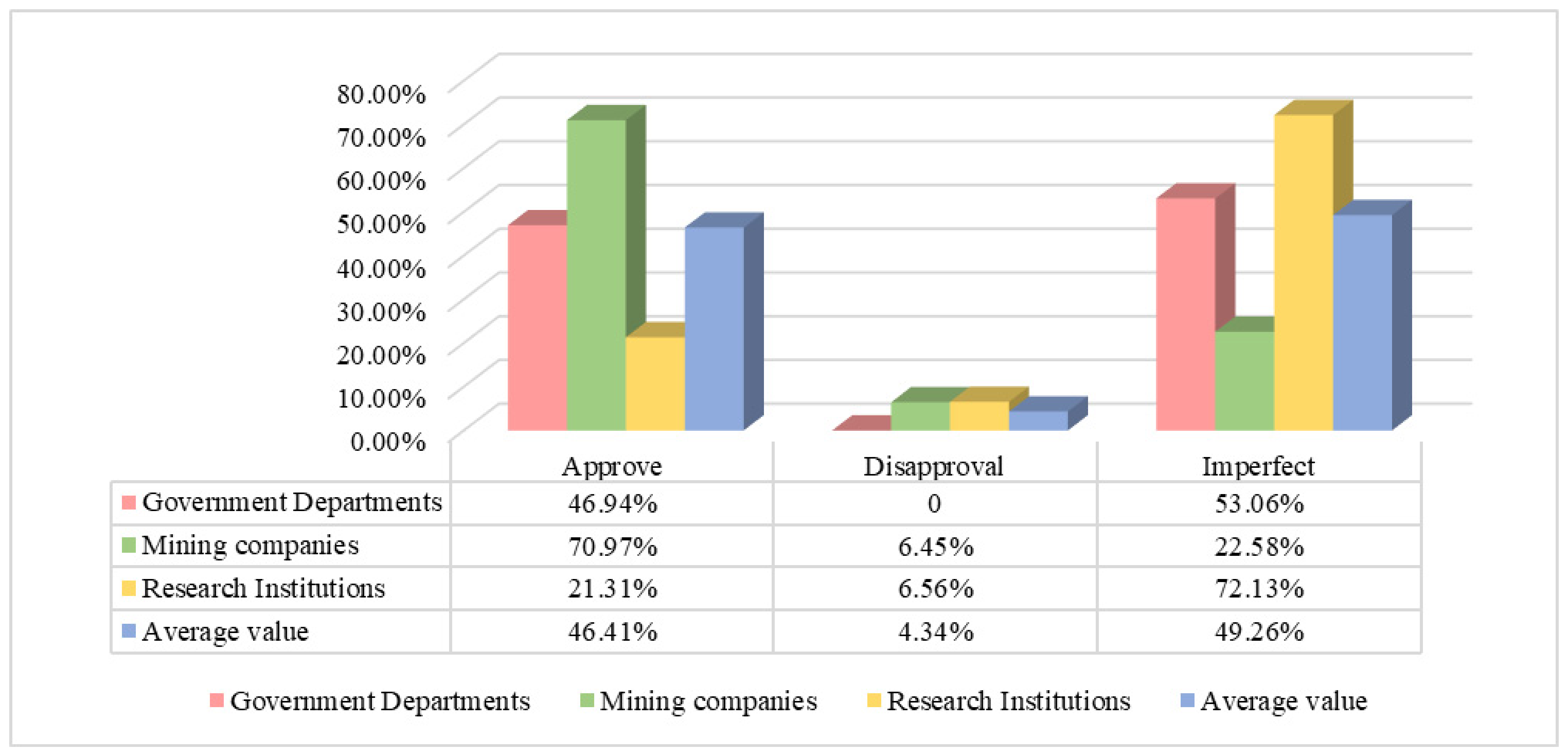 Land 11 01391 g004 550