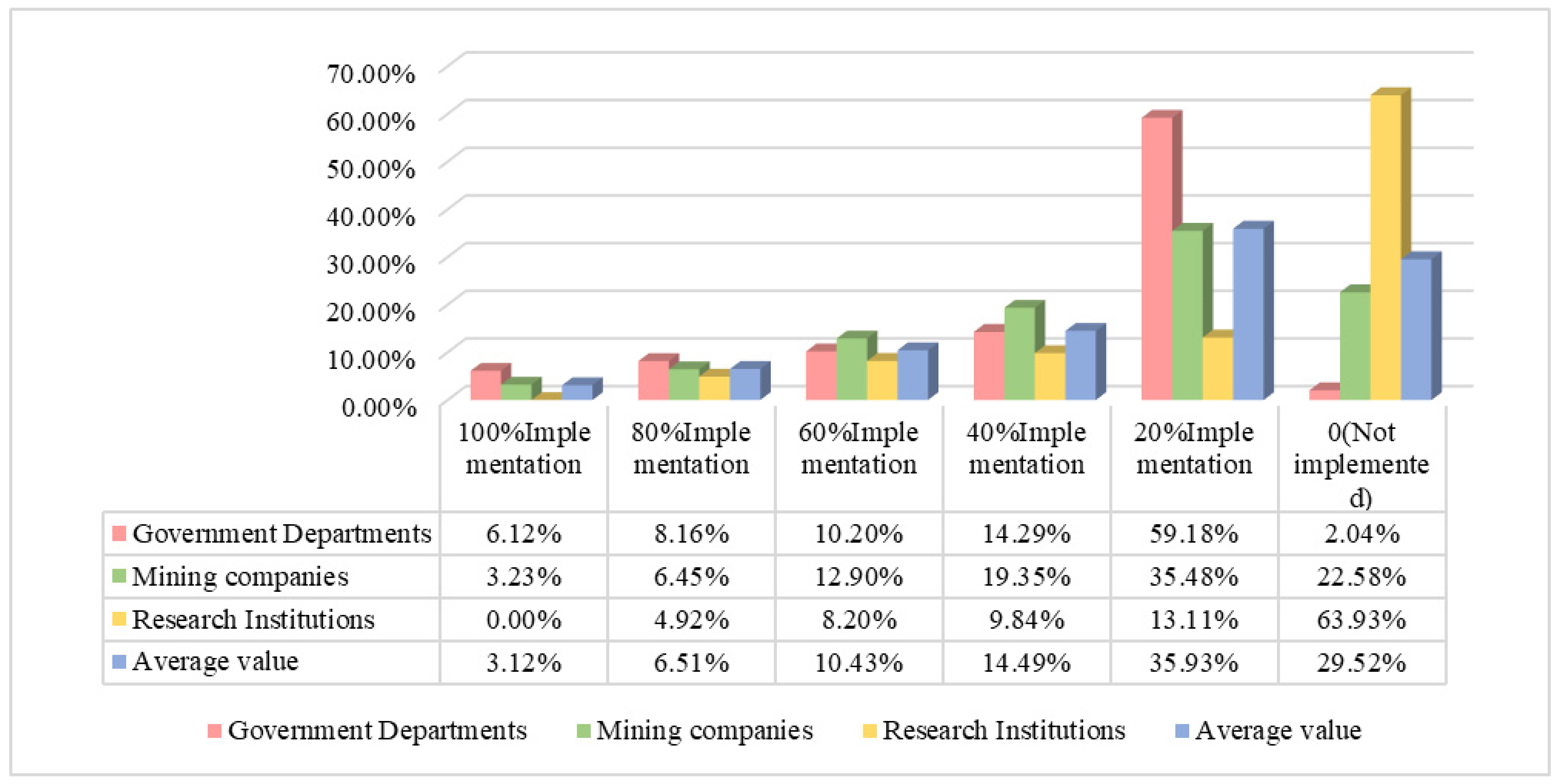Land 11 01391 g005 550