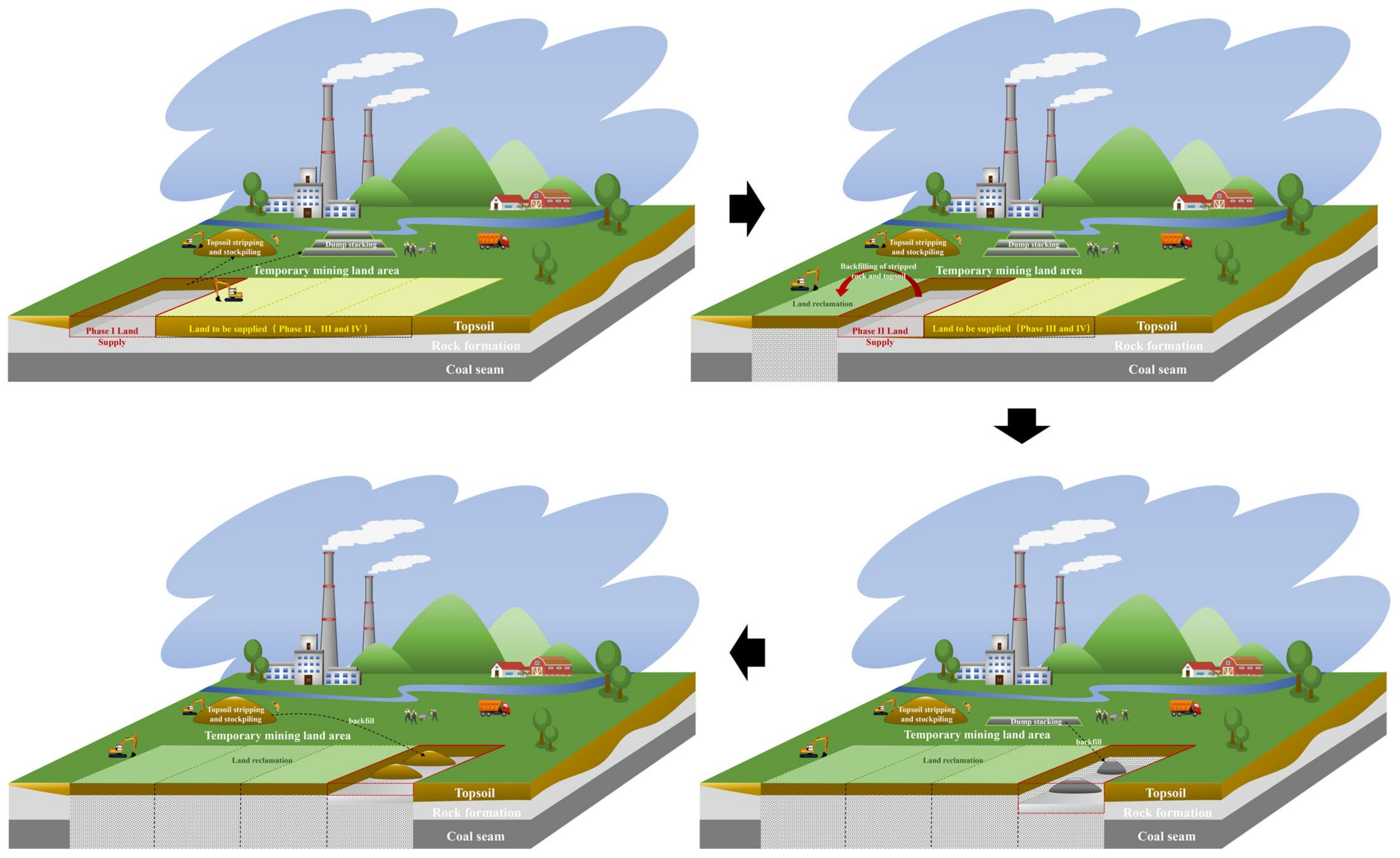 Land 11 01391 g007 550