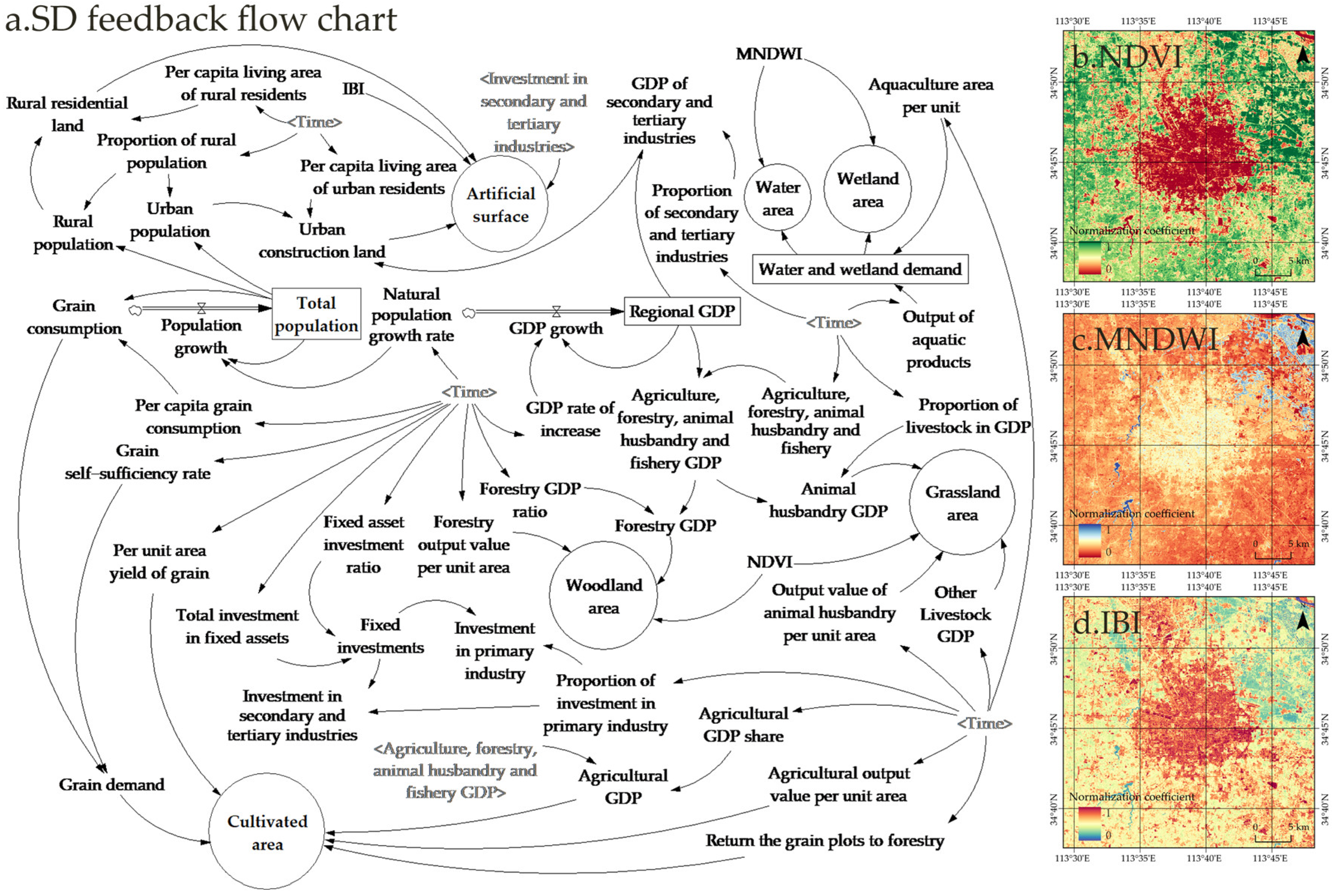 Land 11 01393 g004 550