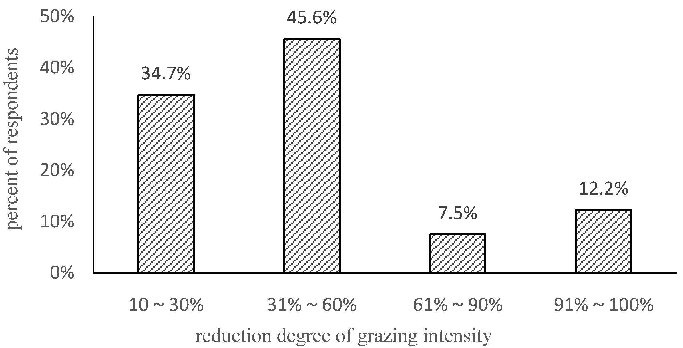 Land 11 01398 g003 Land 11 01398 g003
