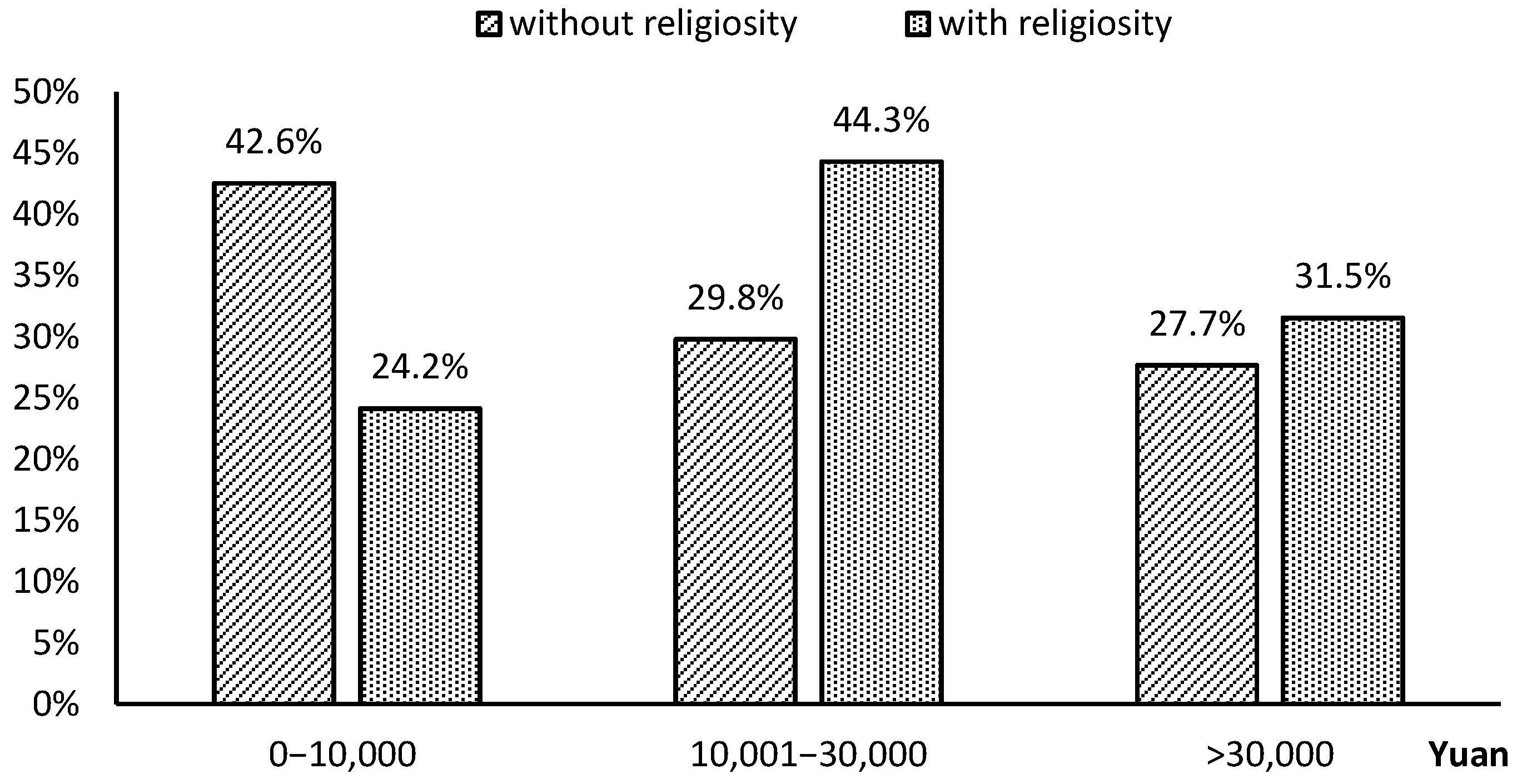 Land 11 01398 g004 Land 11 01398 g004