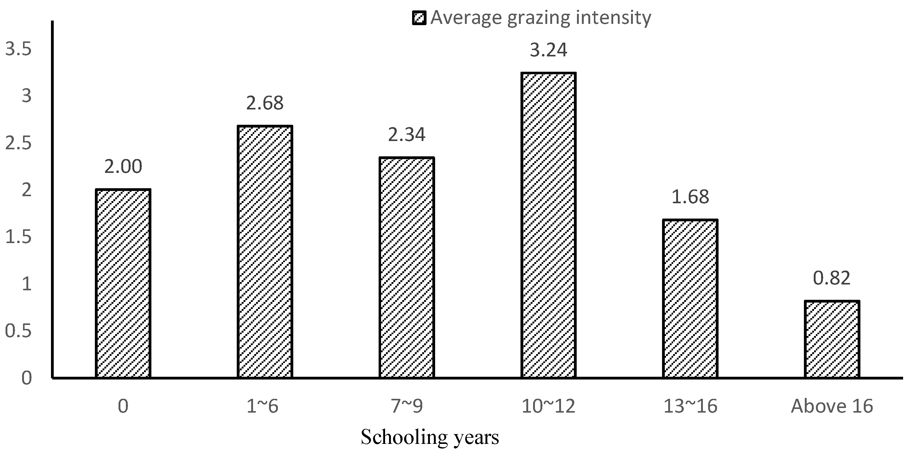 Land 11 01398 g005 Land 11 01398 g005