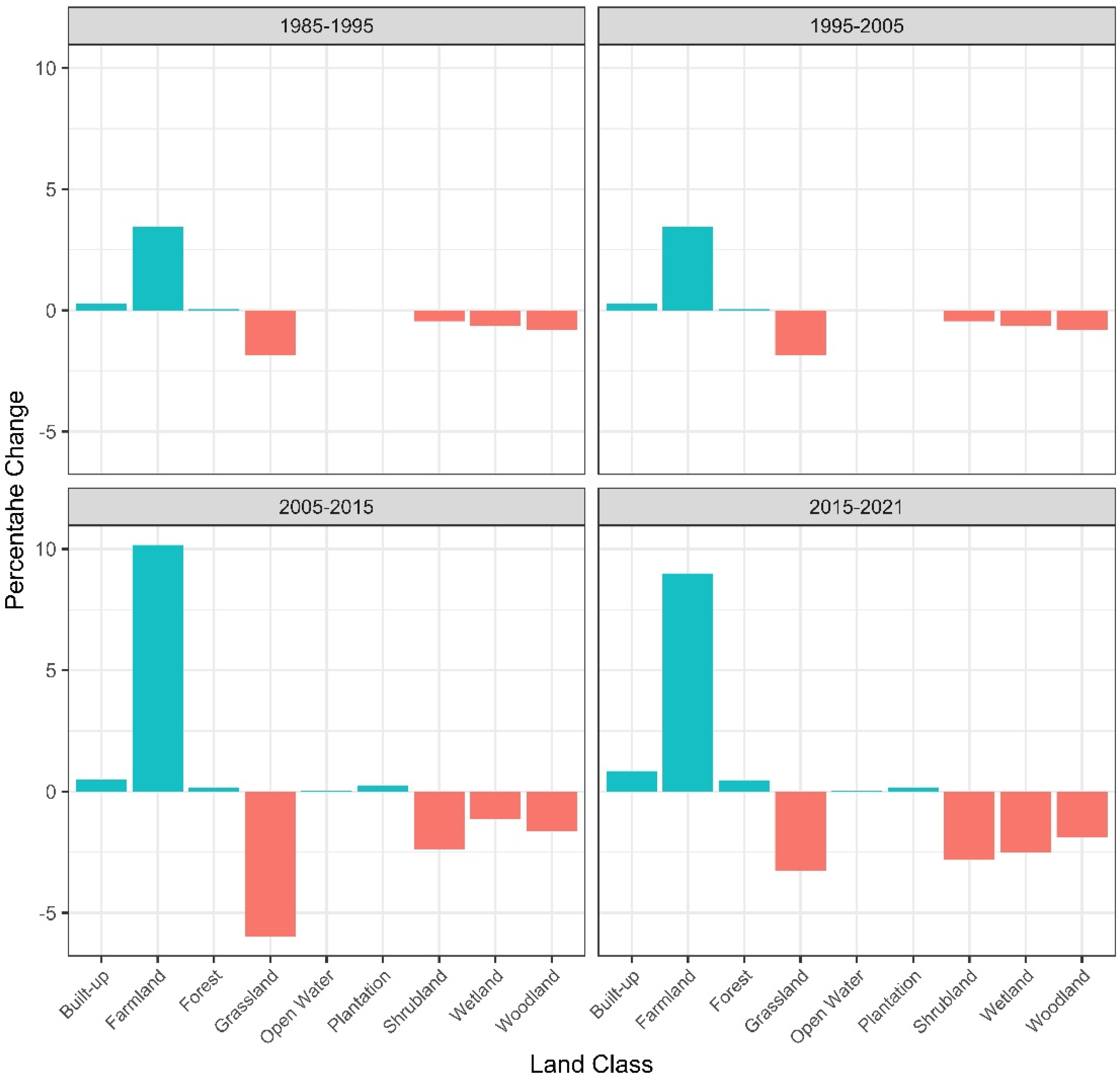 Land 11 01402 g003 Land 11 01402 g003