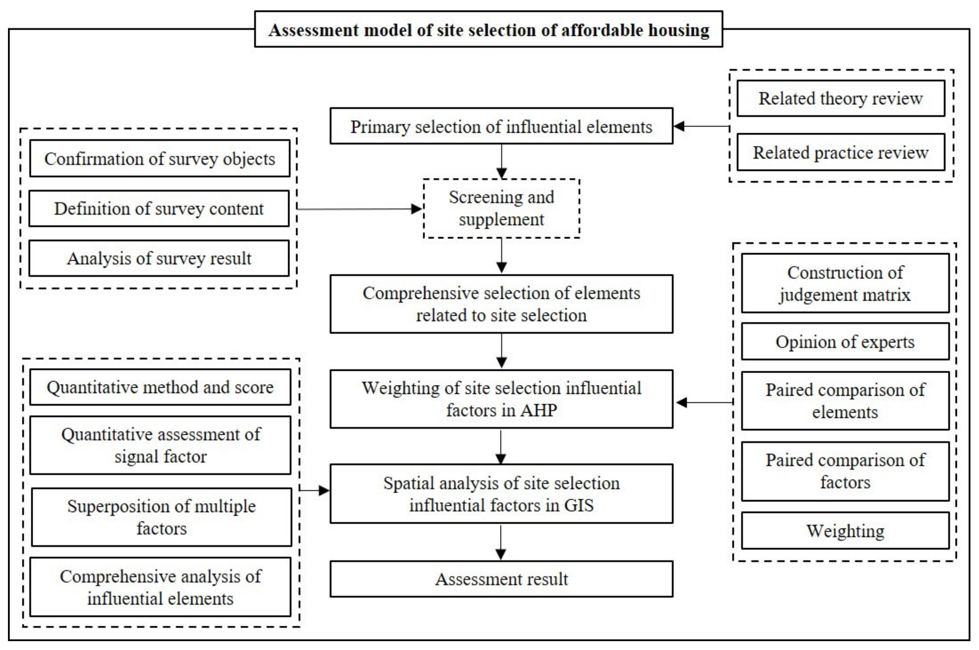 Land 11 01403 g003 550