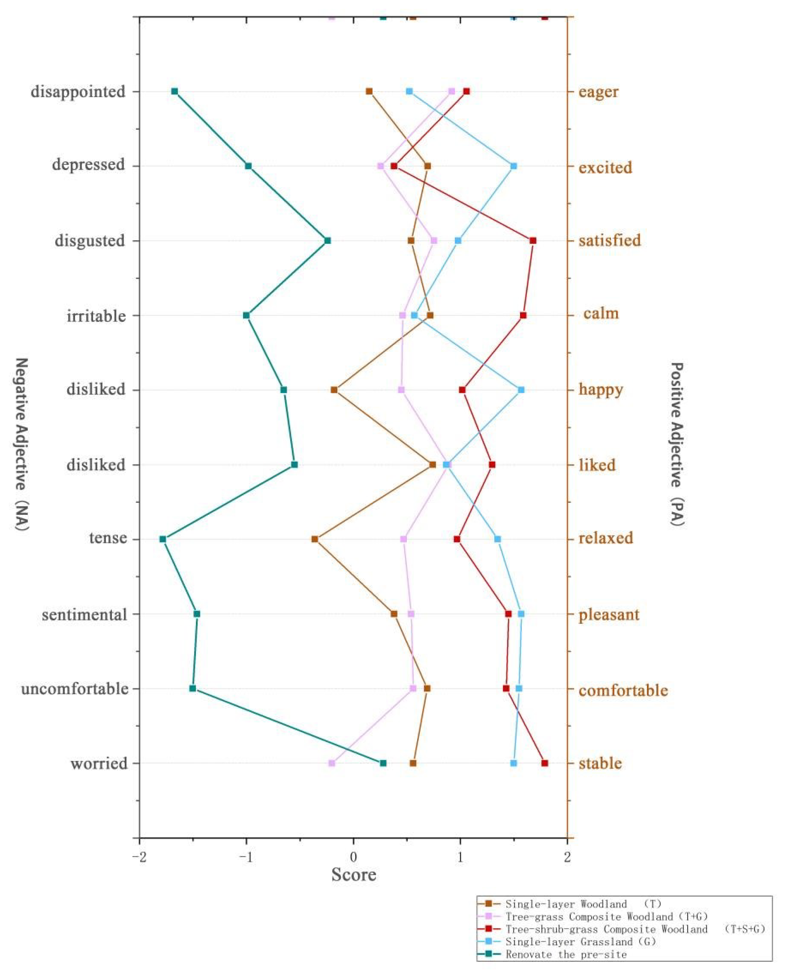 Land 11 01411 g008 550
