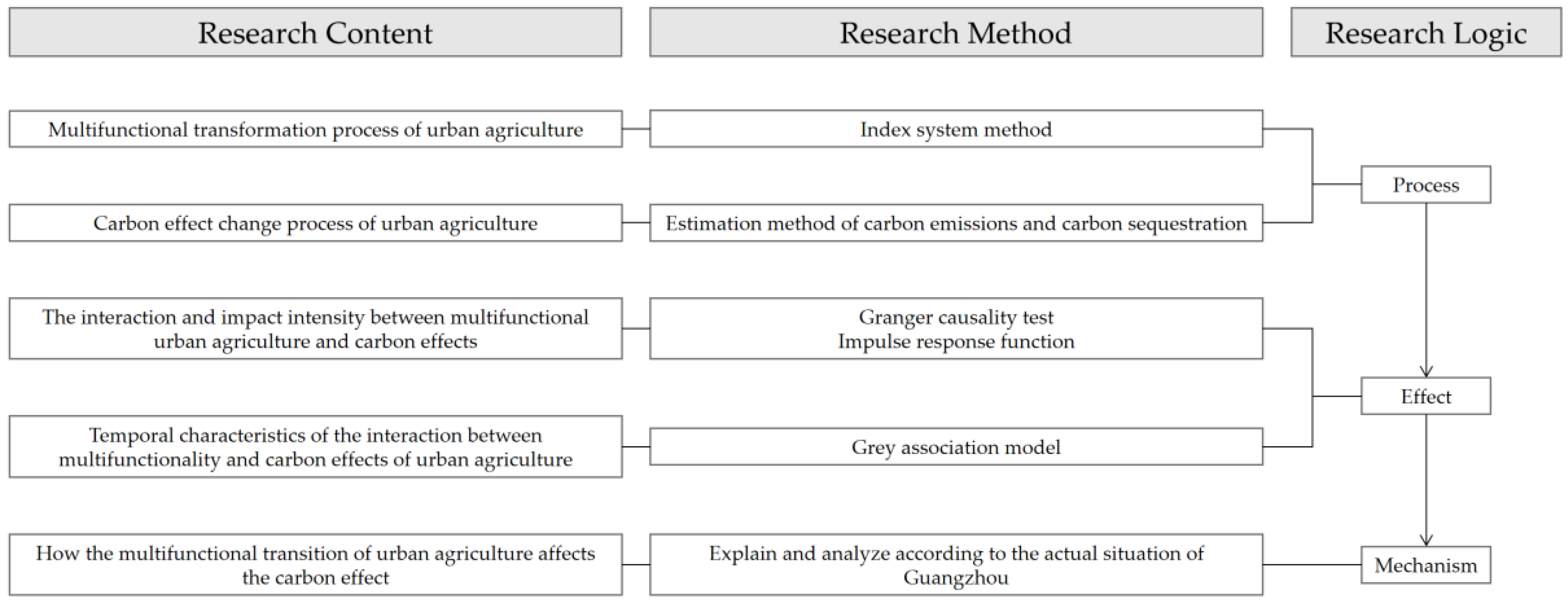 Land 11 01413 g002 550