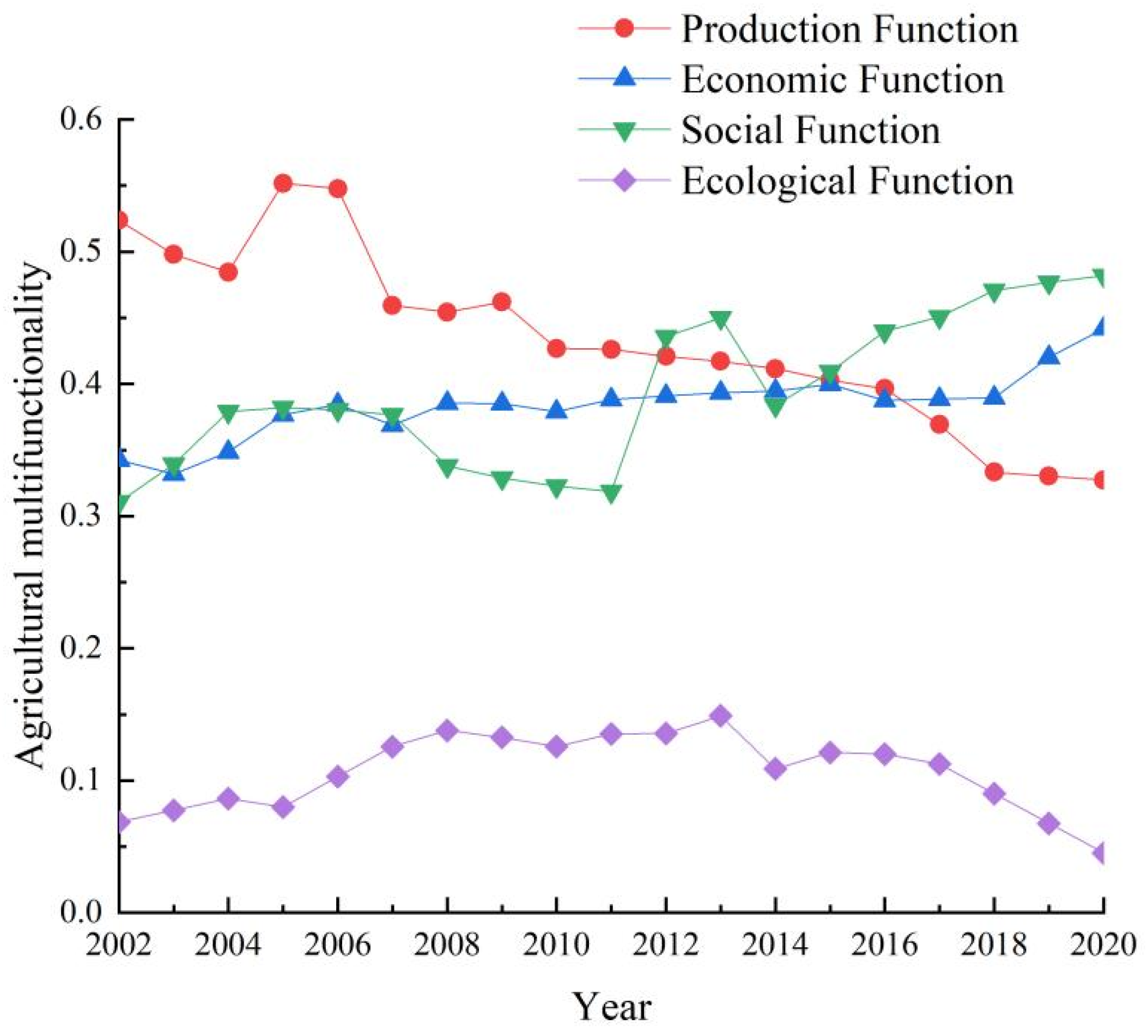Land 11 01413 g003 550