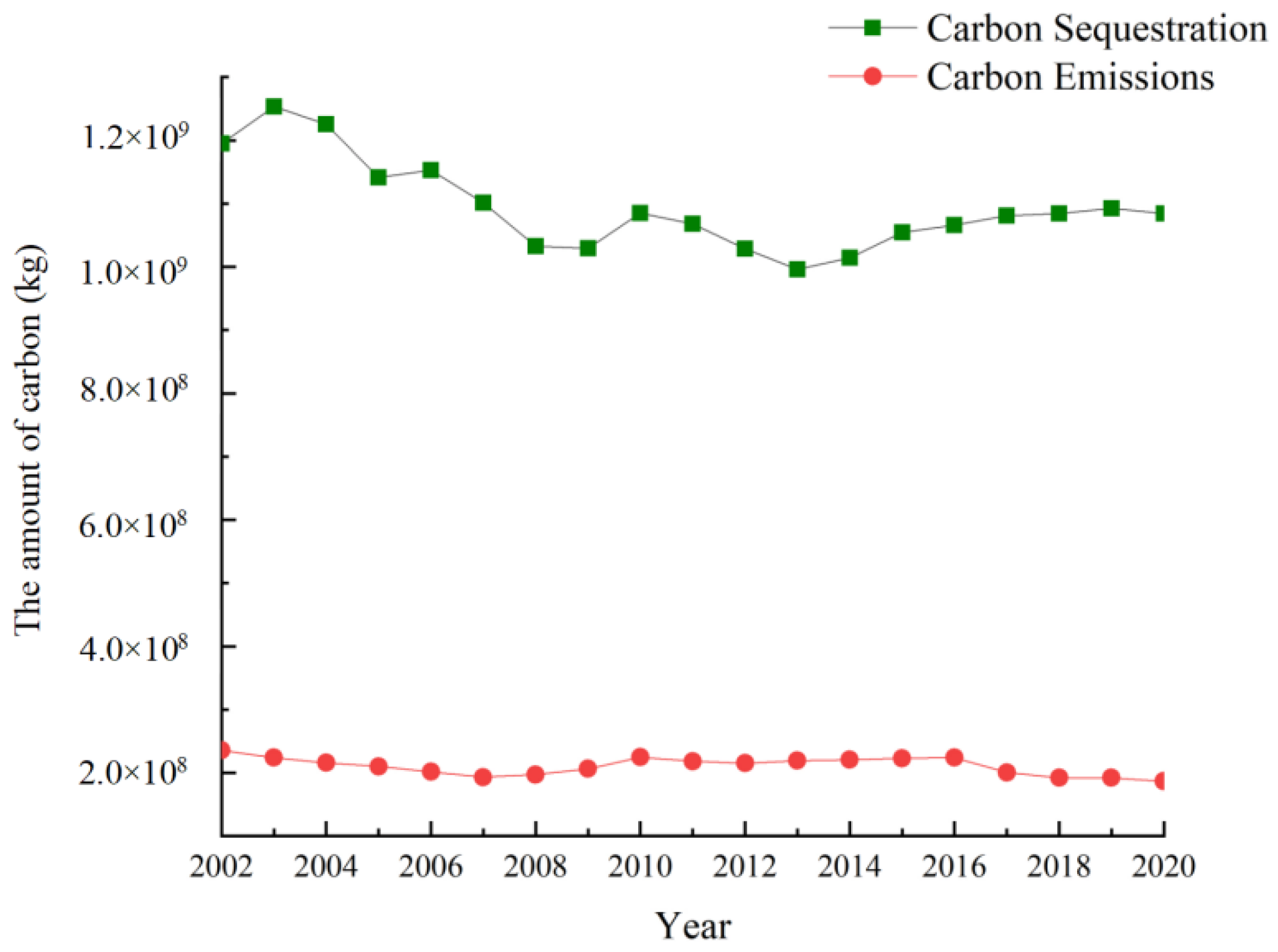 Land 11 01413 g004 550
