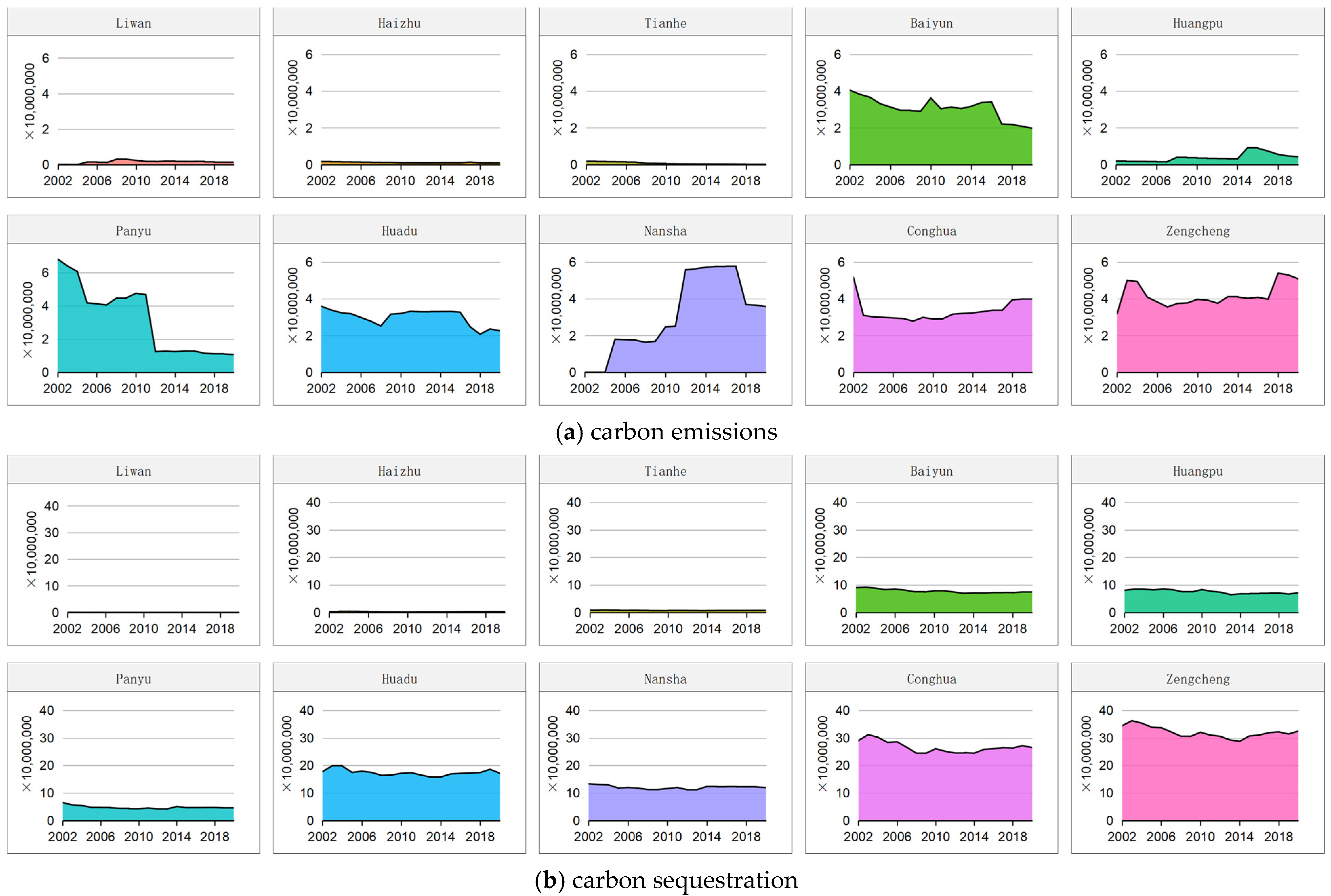 Land 11 01413 g005 550