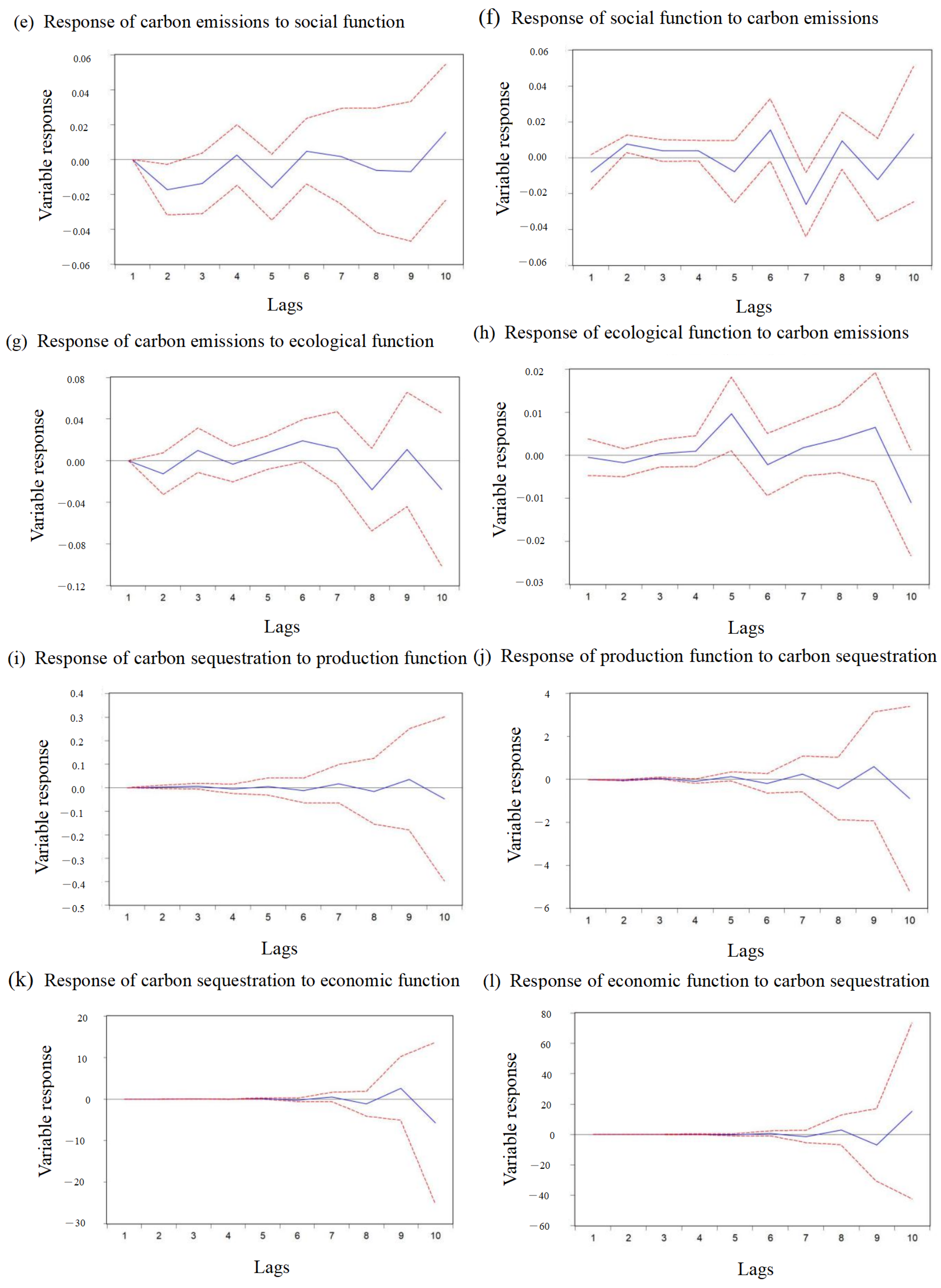 Land 11 01413 g008b 550