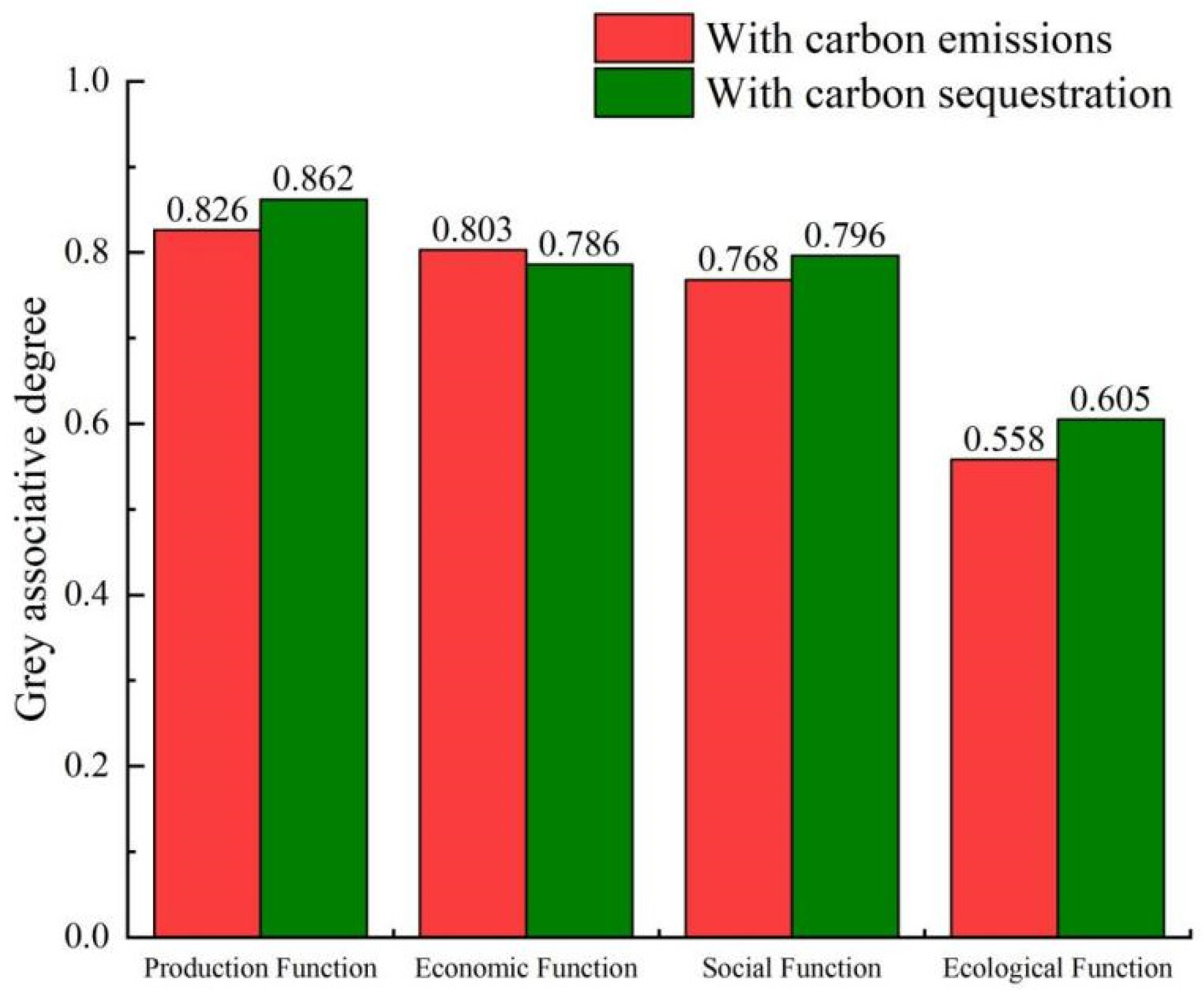 Land 11 01413 g009 550