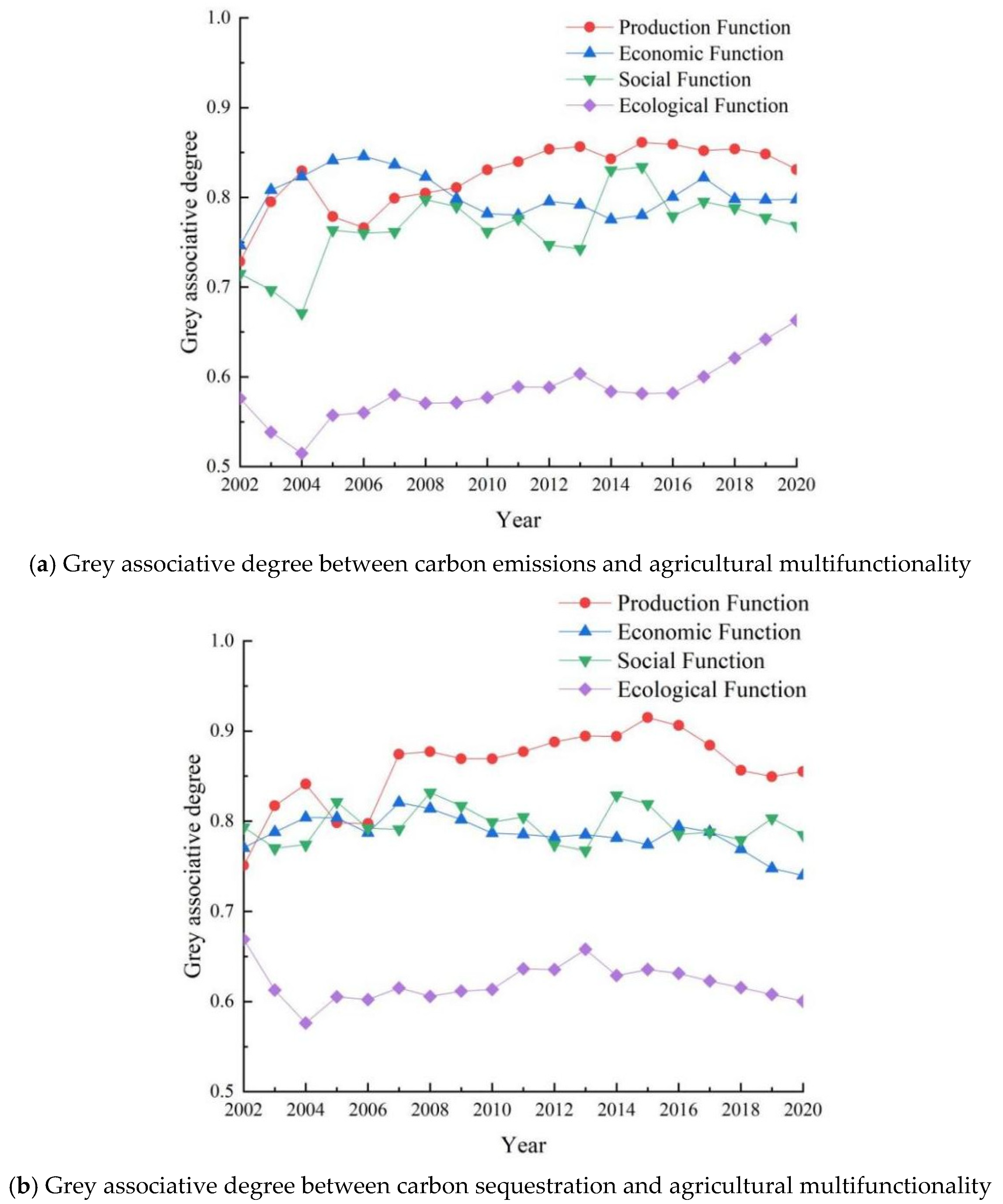 Land 11 01413 g010 550