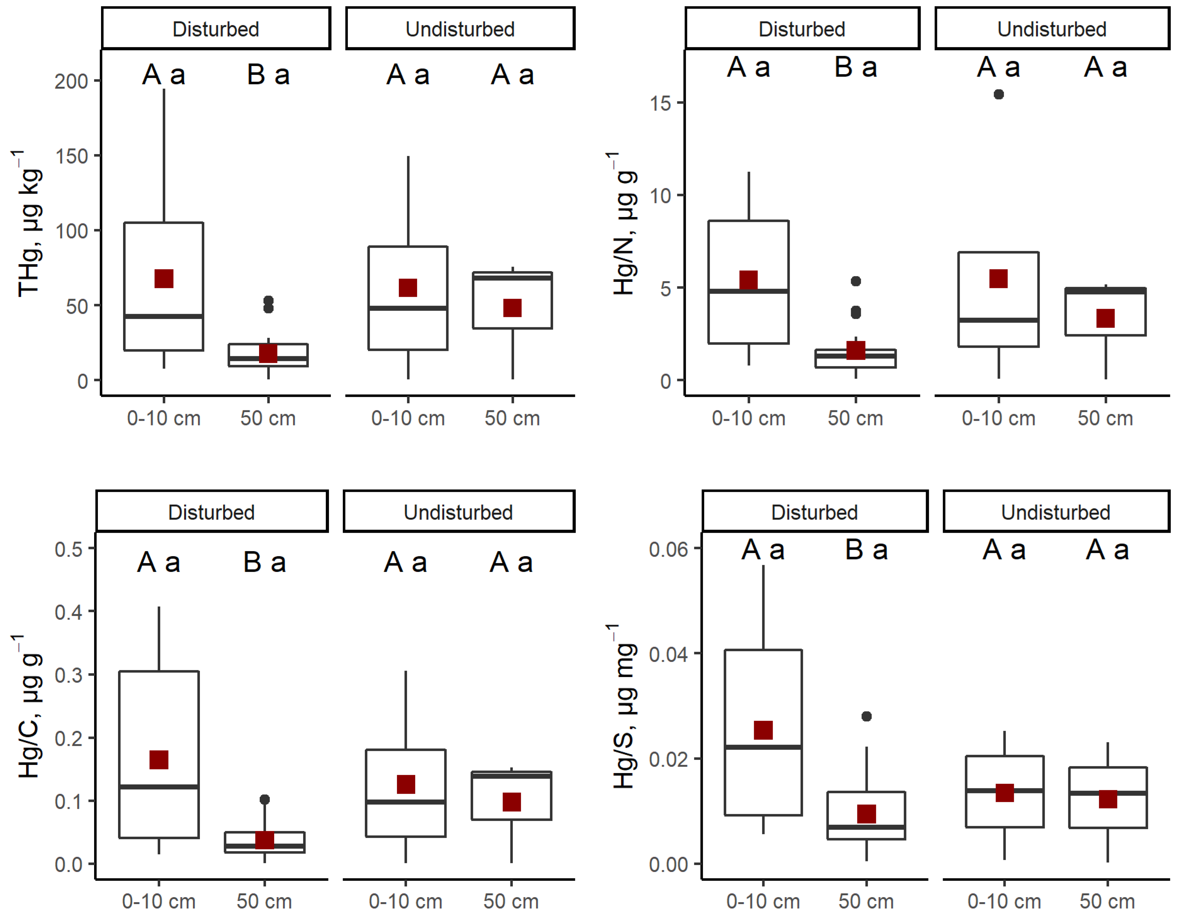 Land 11 01414 g002 550