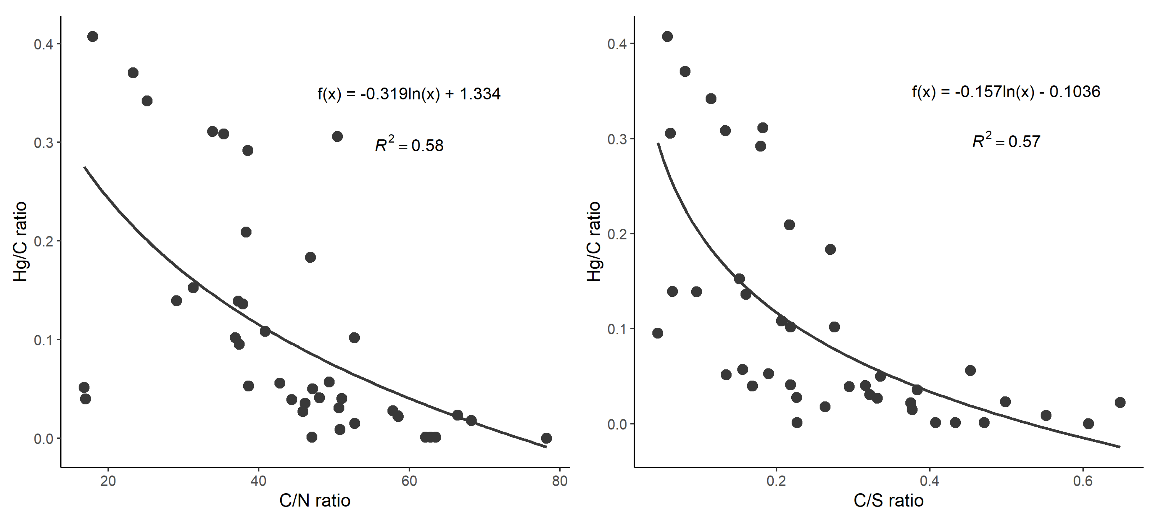 Land 11 01414 g003 550