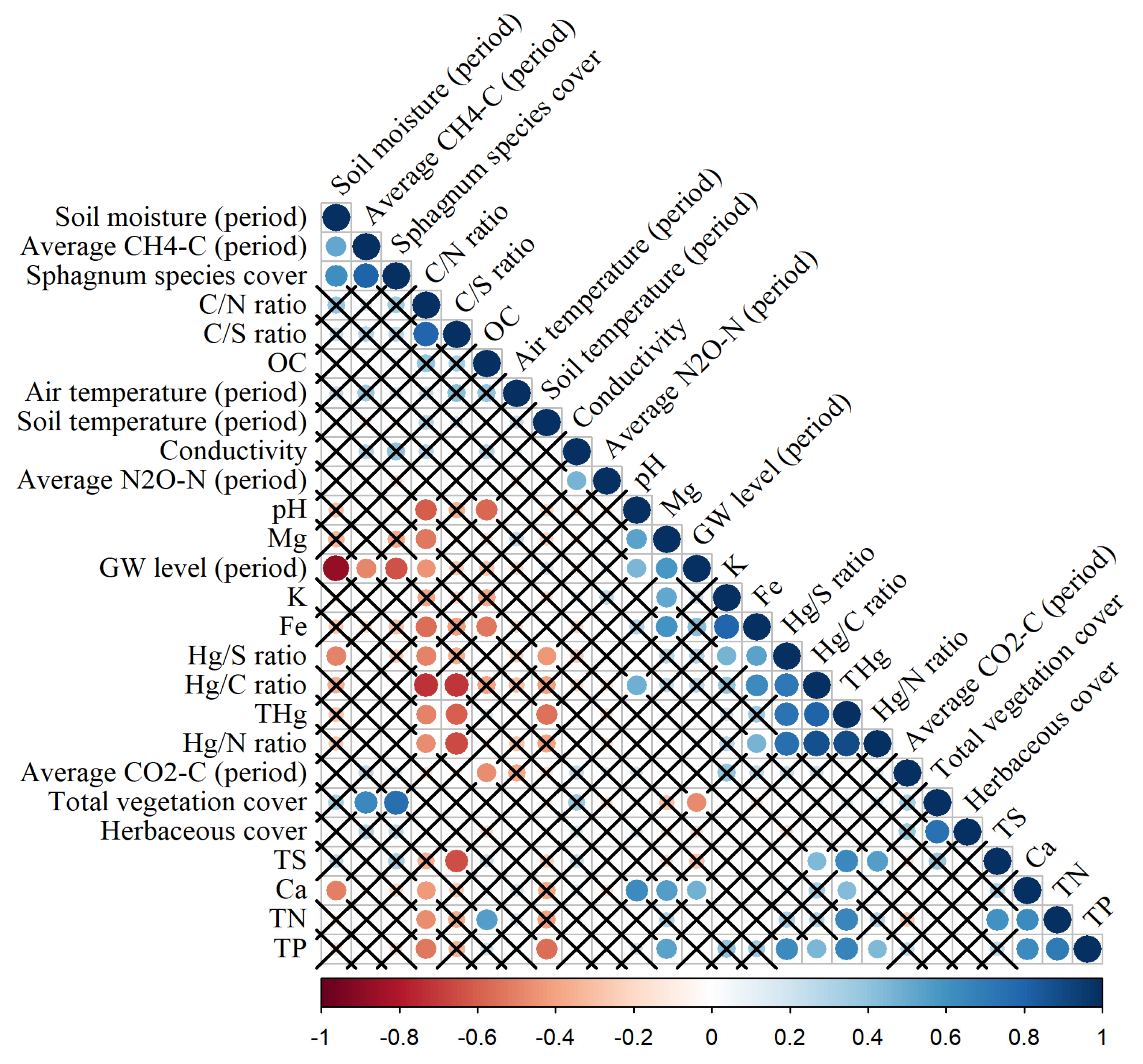 Land 11 01414 g004 550