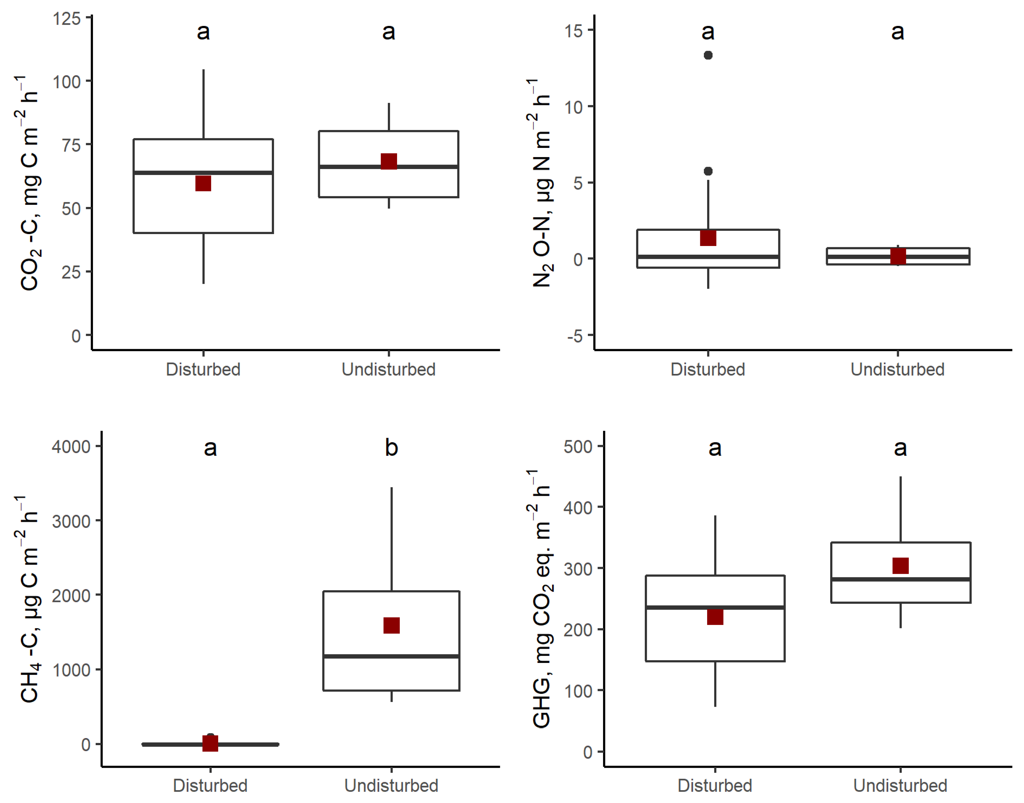 Land 11 01414 g005 550