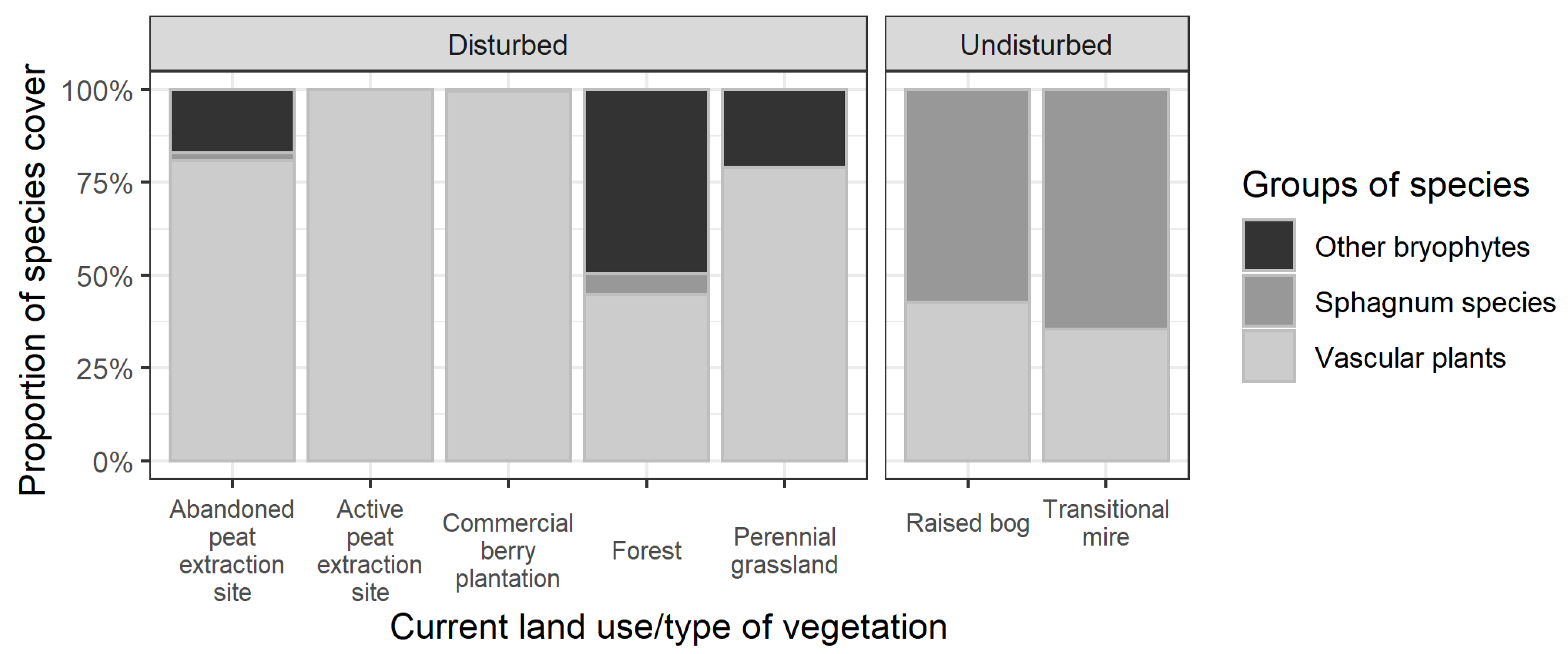 Land 11 01414 g006 550