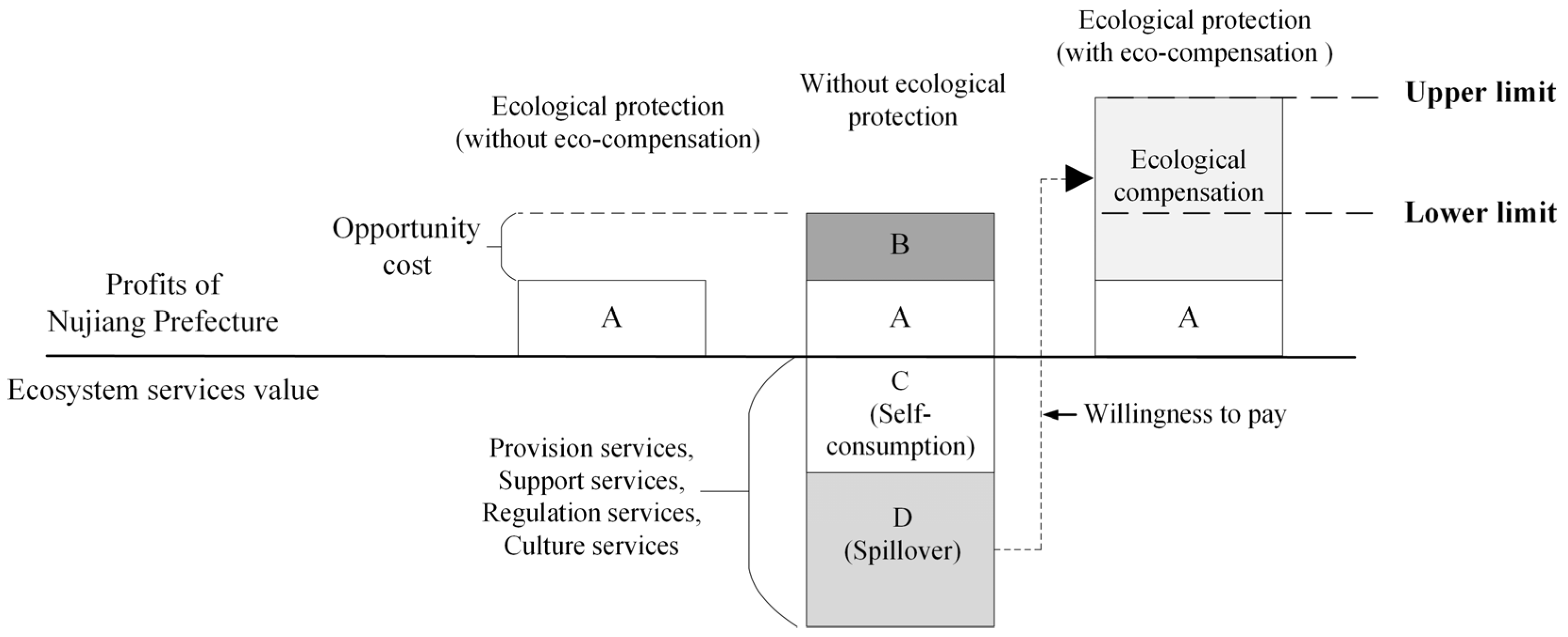 Land 11 01417 g001 550