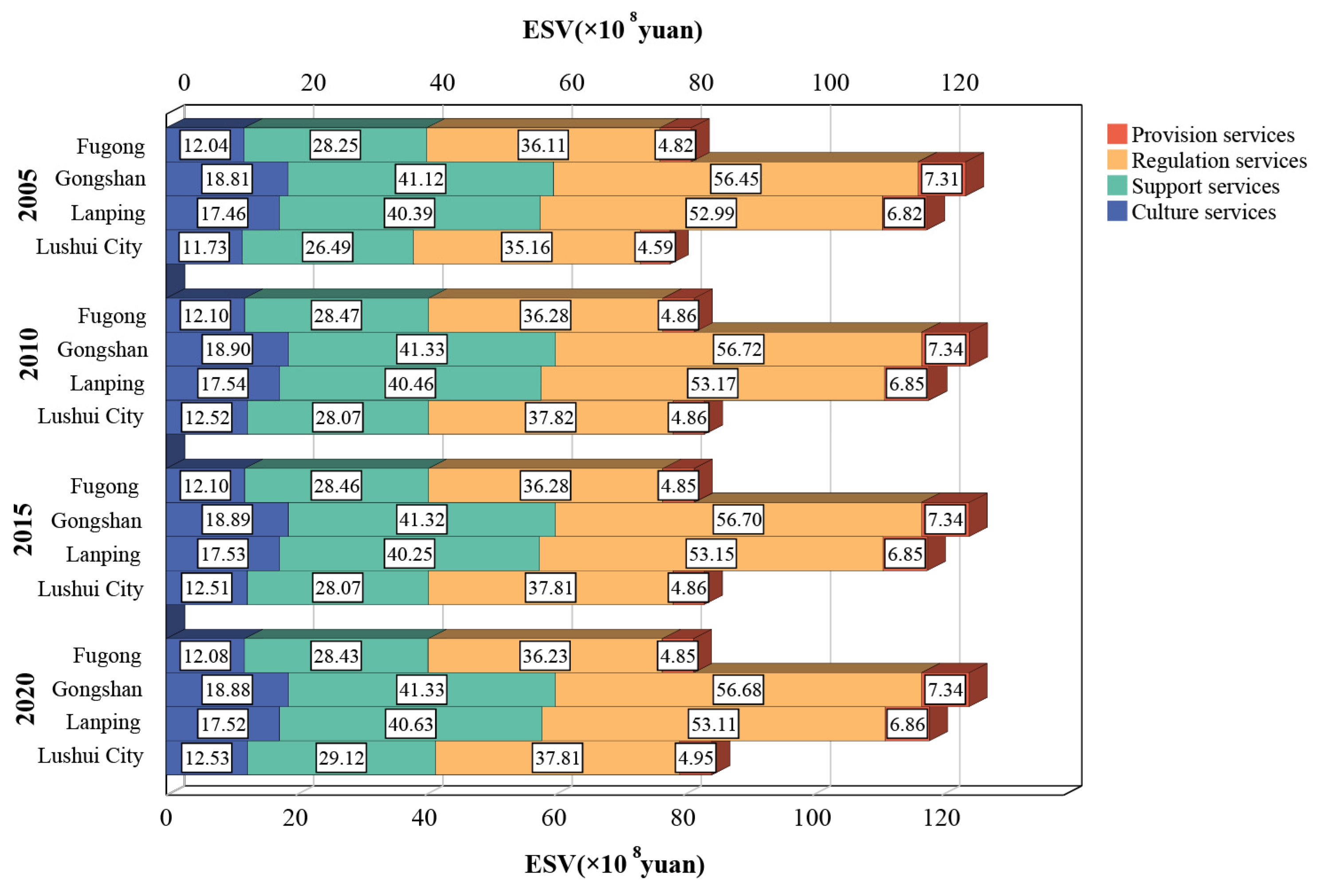 Land 11 01417 g003 550