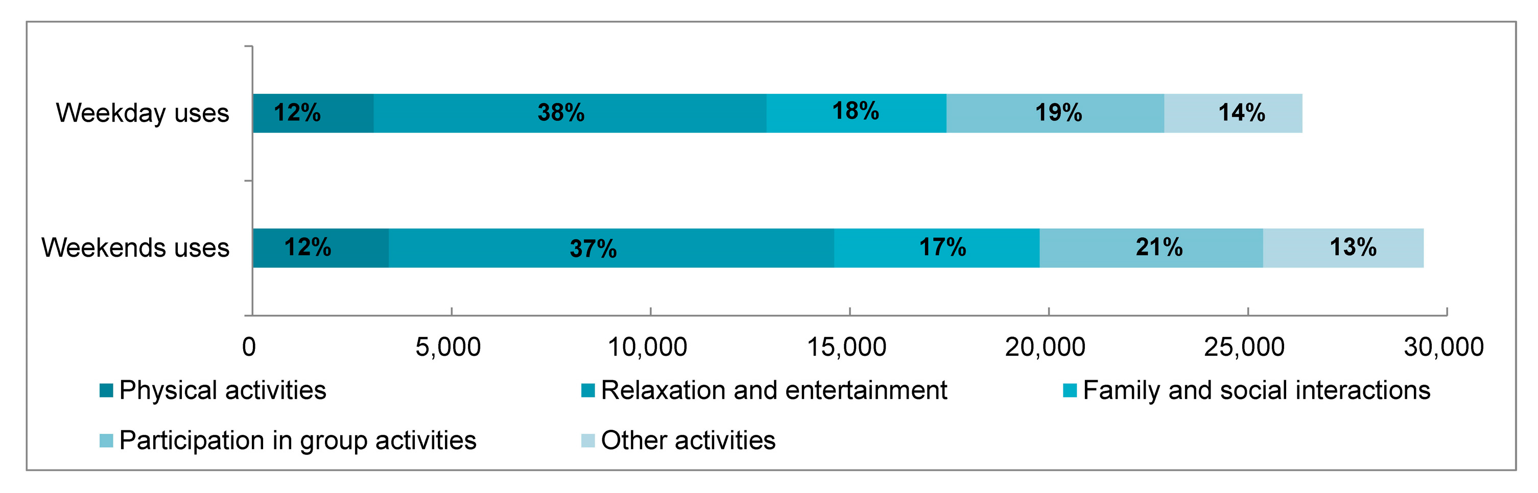 Land 11 01419 g004 550