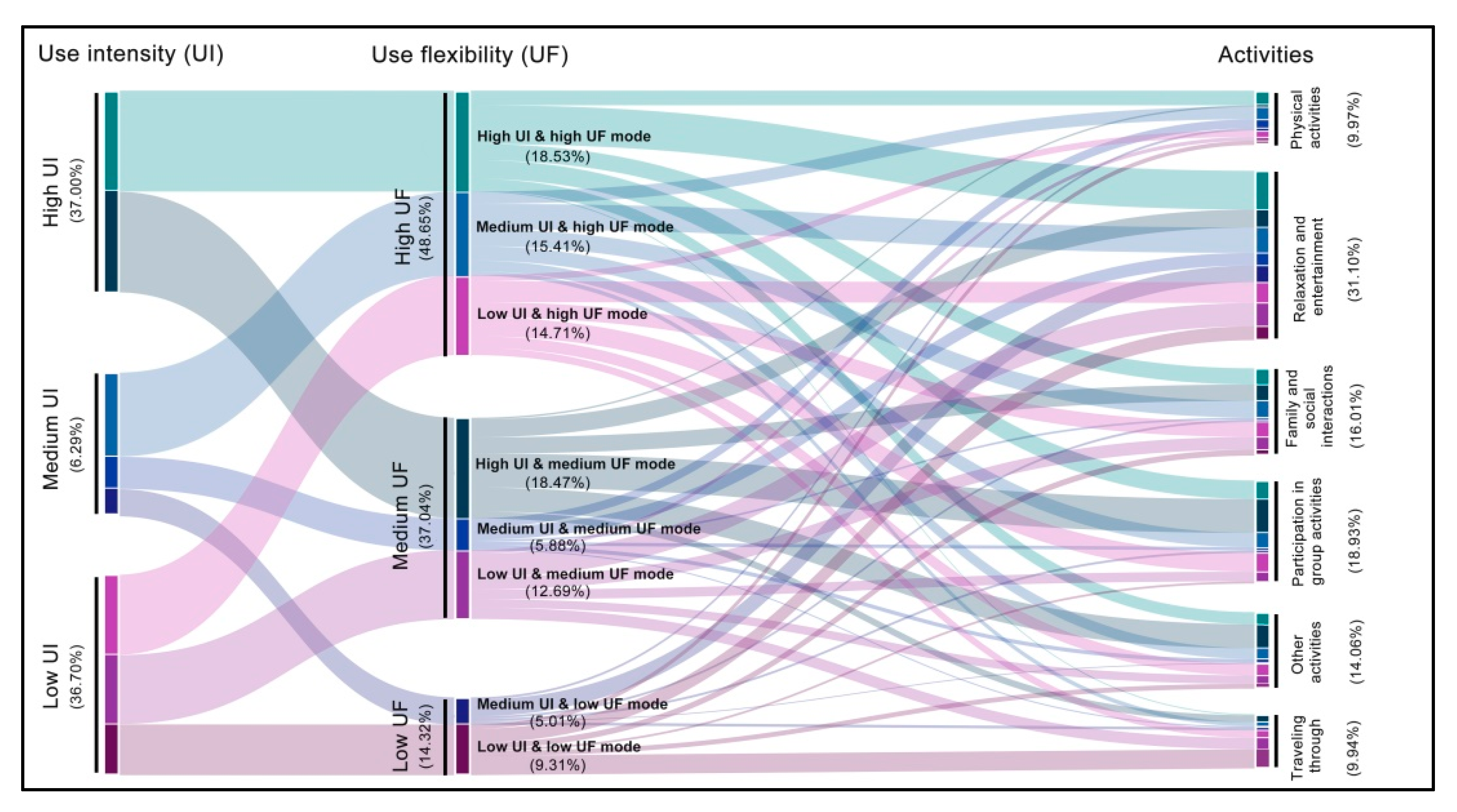Land 11 01419 g007 550