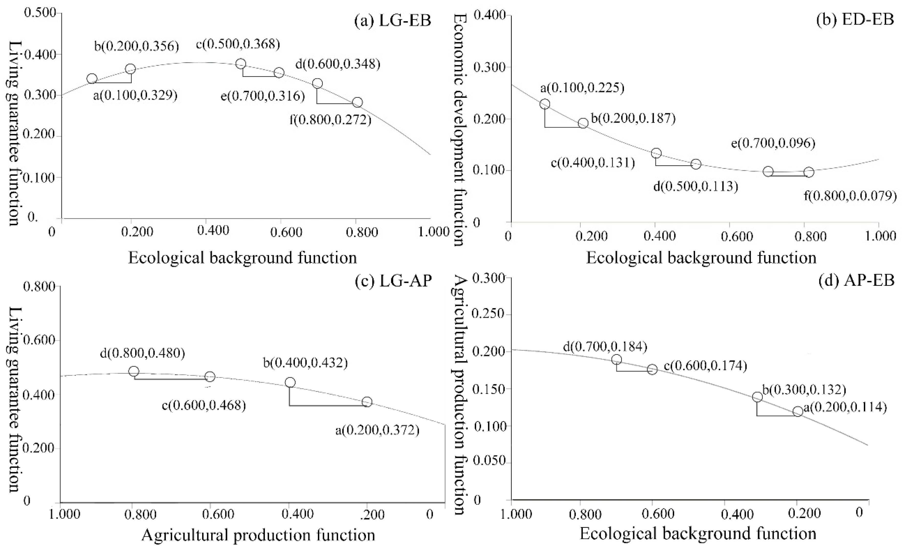 Land 11 01423 g004 550