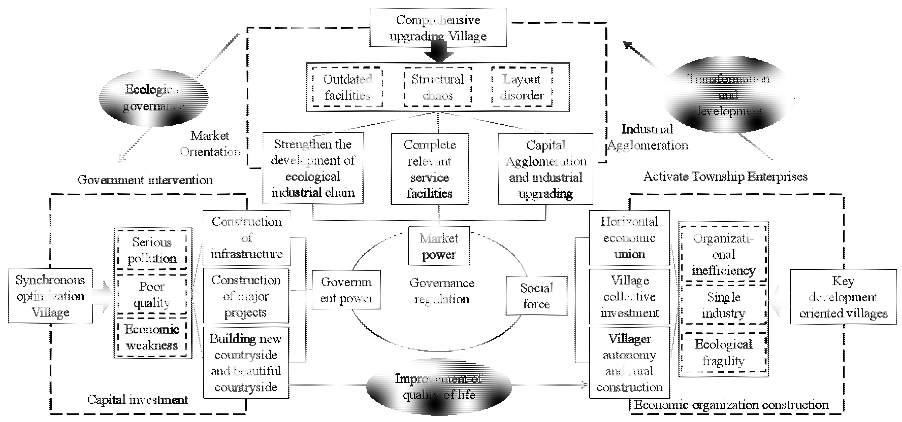 Land 11 01423 g006 550