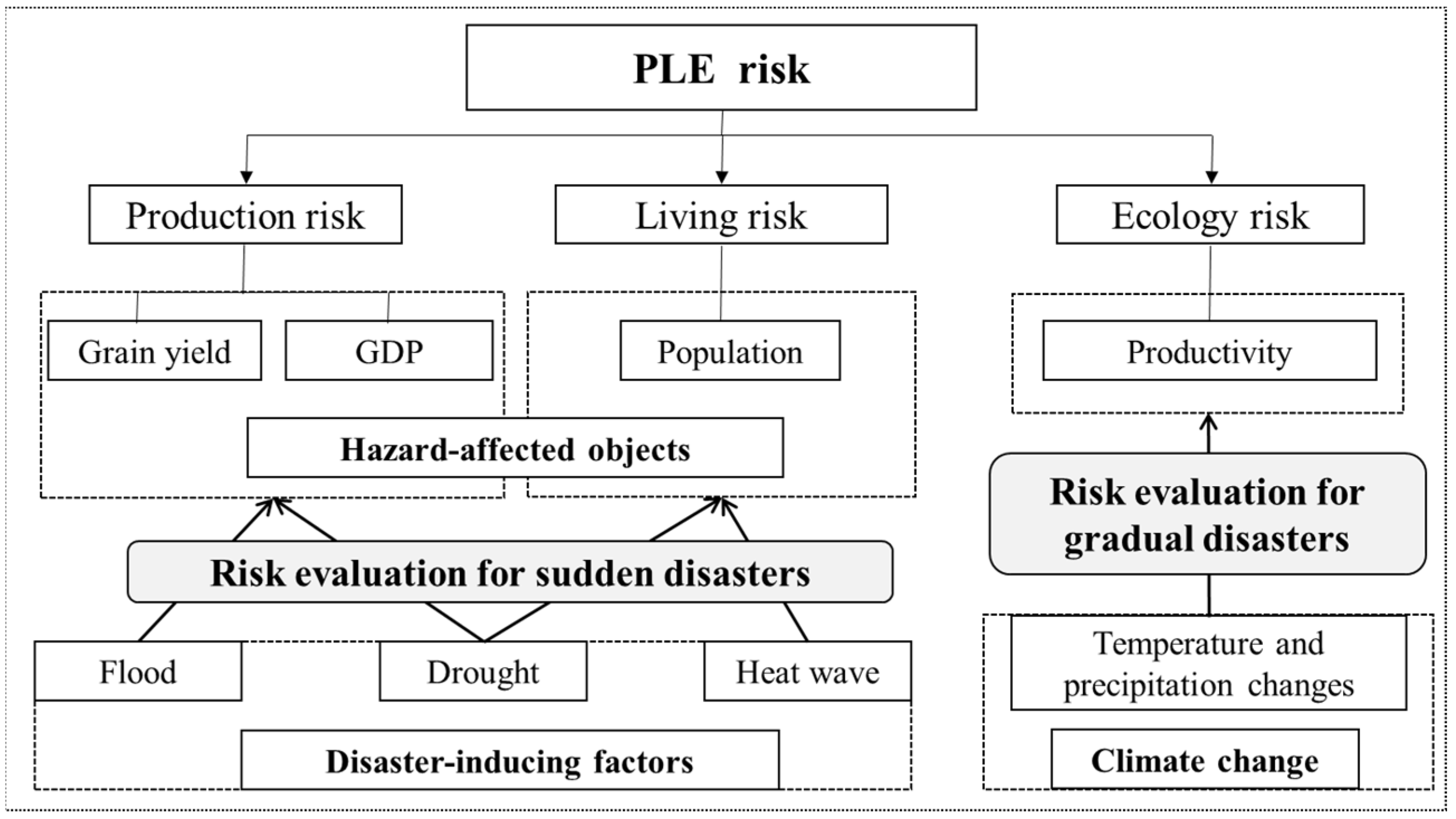 InEight Innovations, Risk Assessment