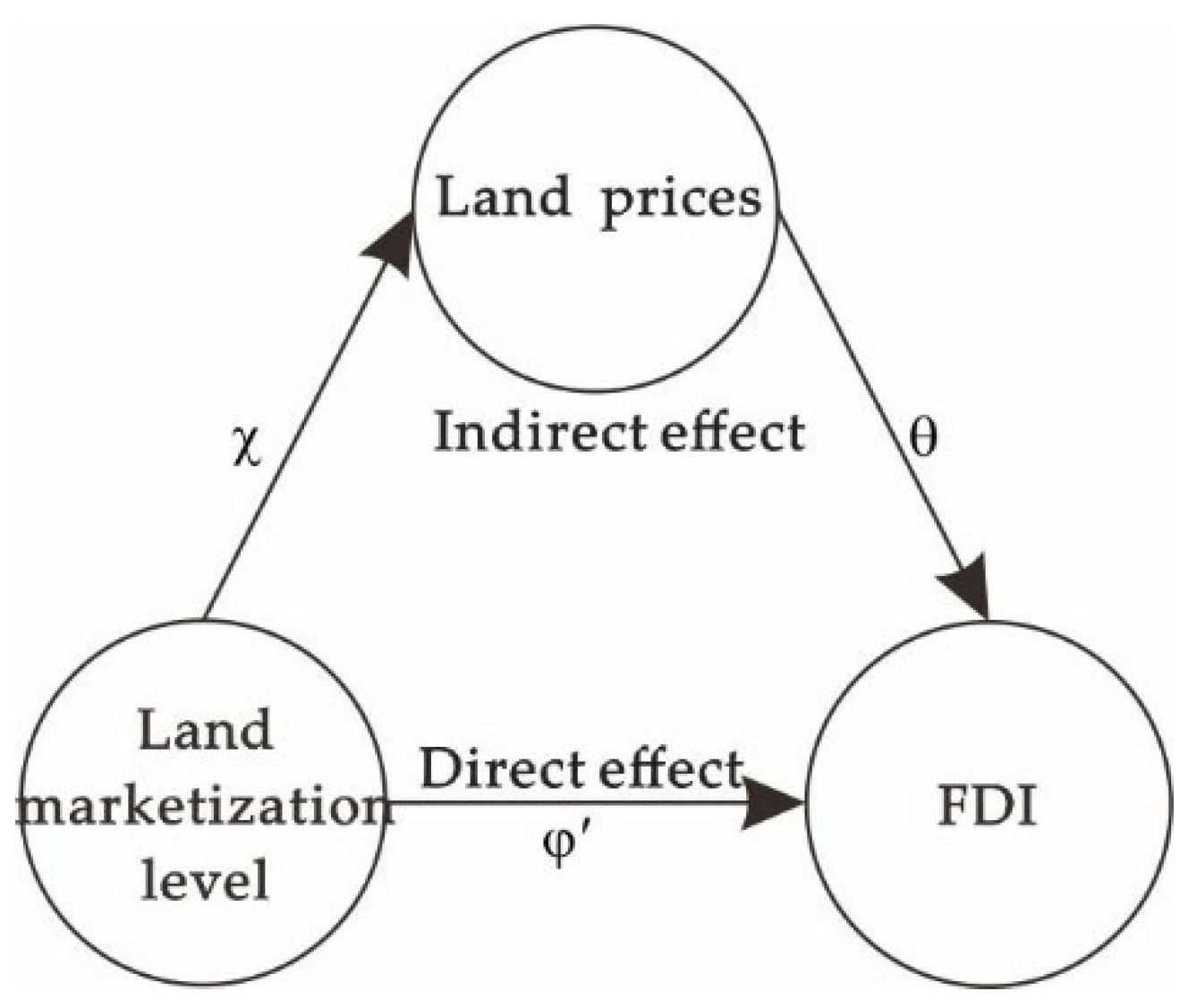 Land 11 01433 g001 550