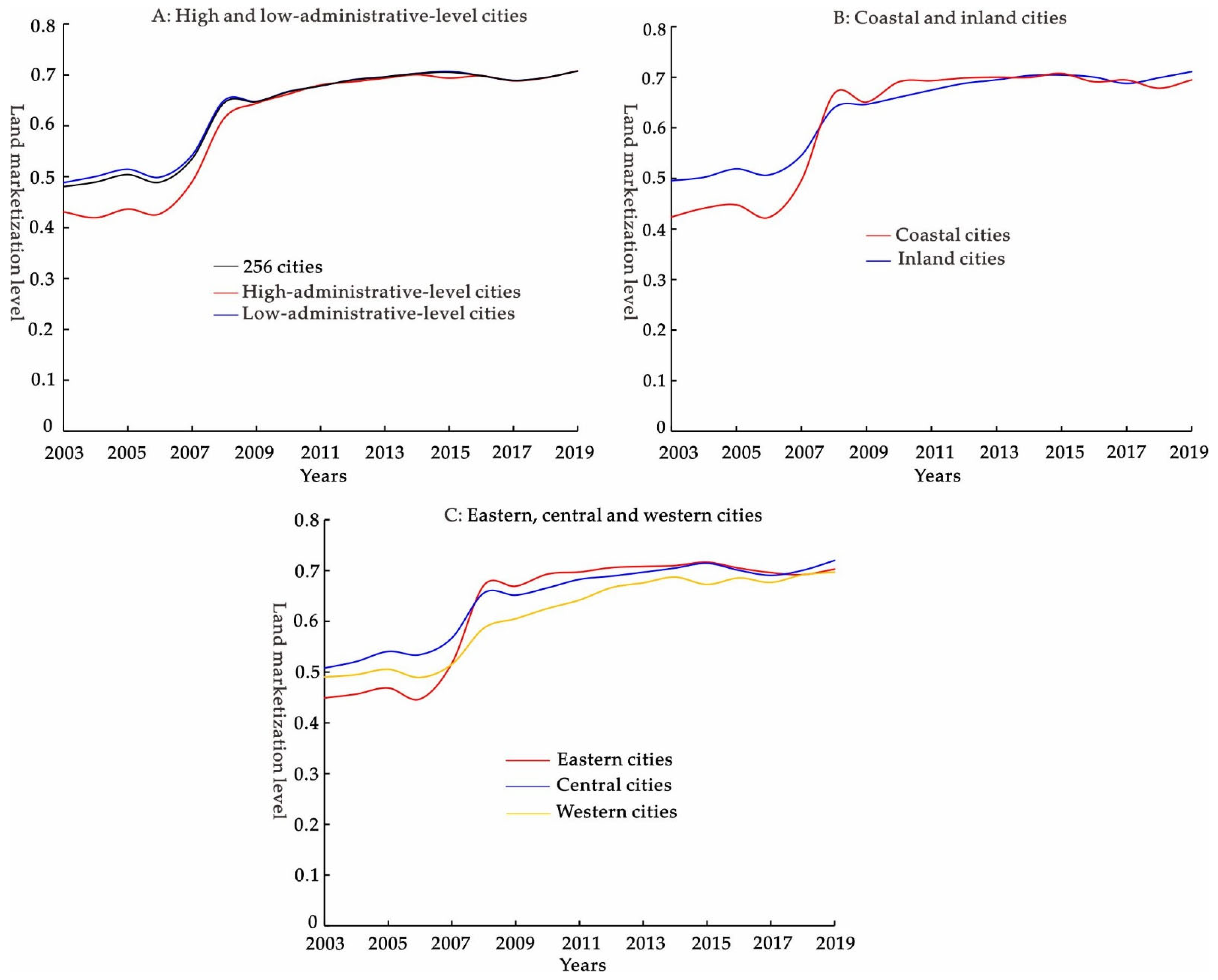Land 11 01433 g002 550