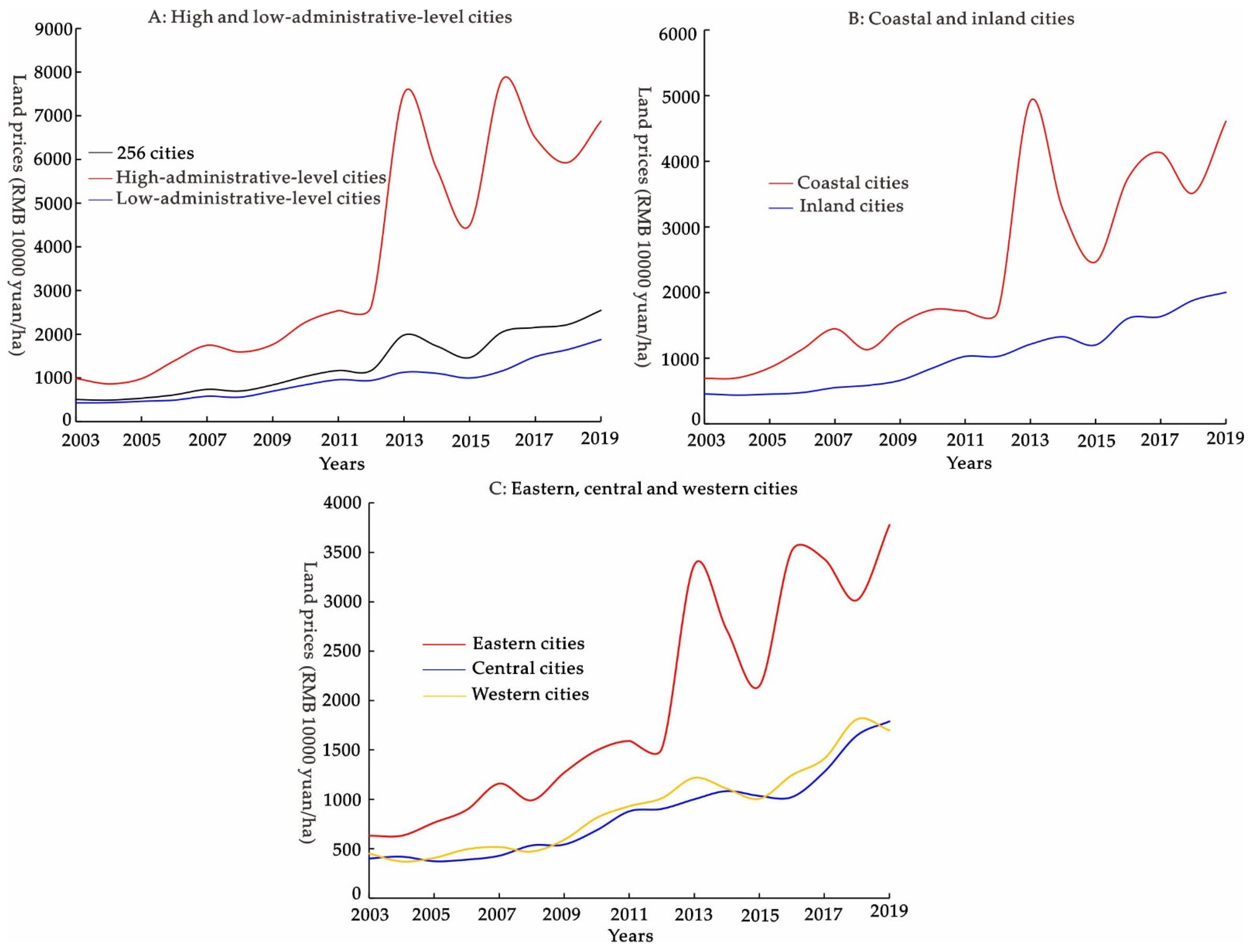 Land 11 01433 g003 550