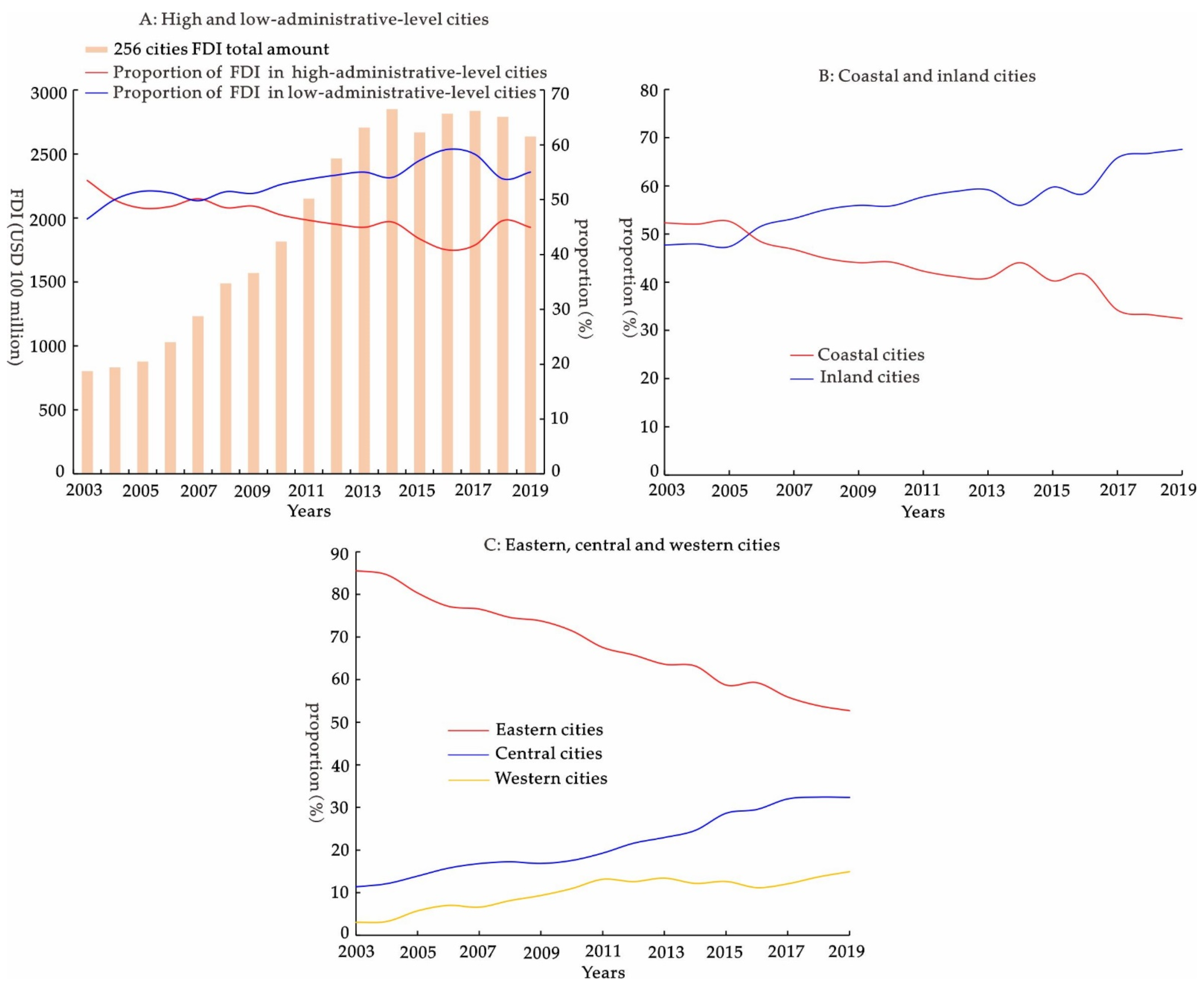 Land 11 01433 g004 550